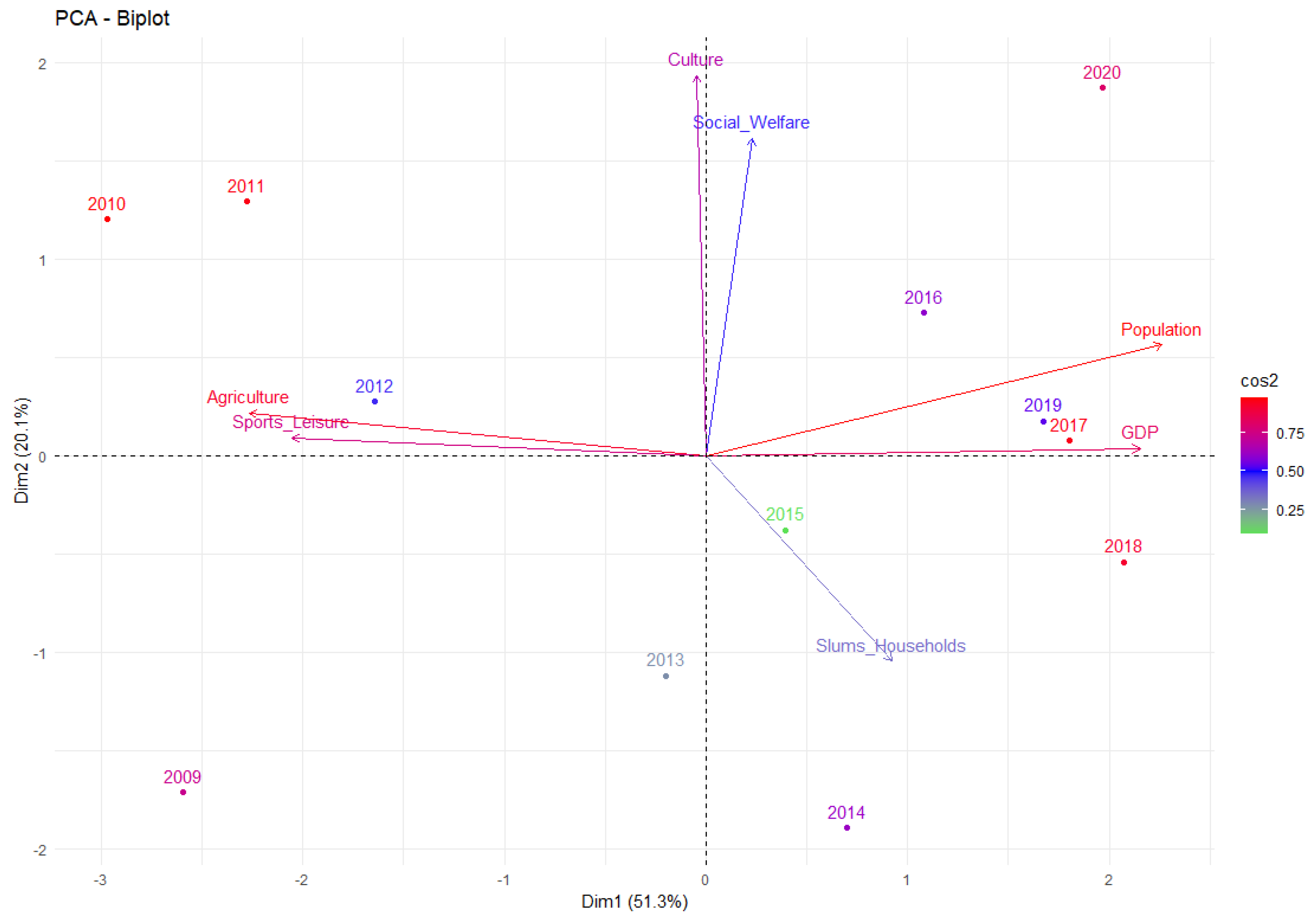 Sustainability 14 08802 g011