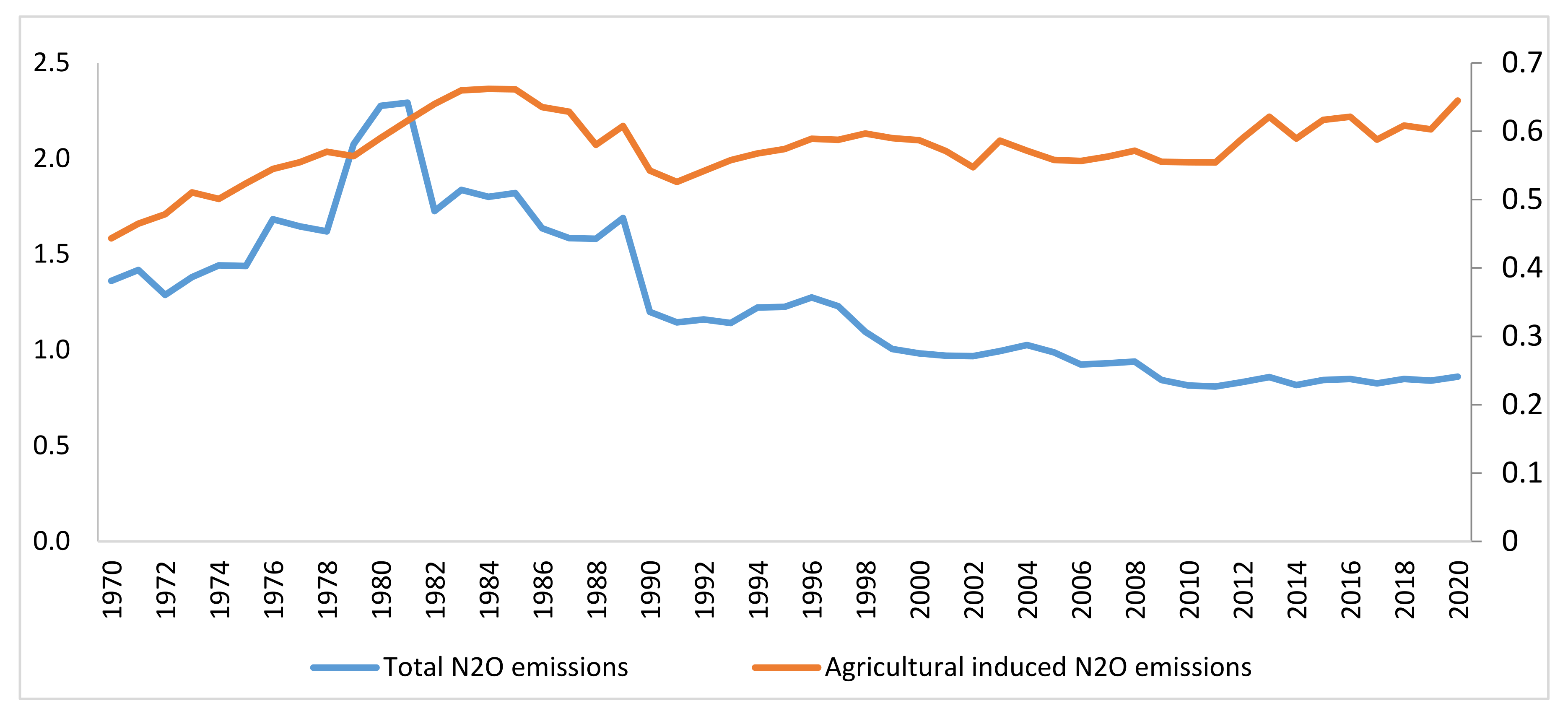 Sustainability 14 08806 g002