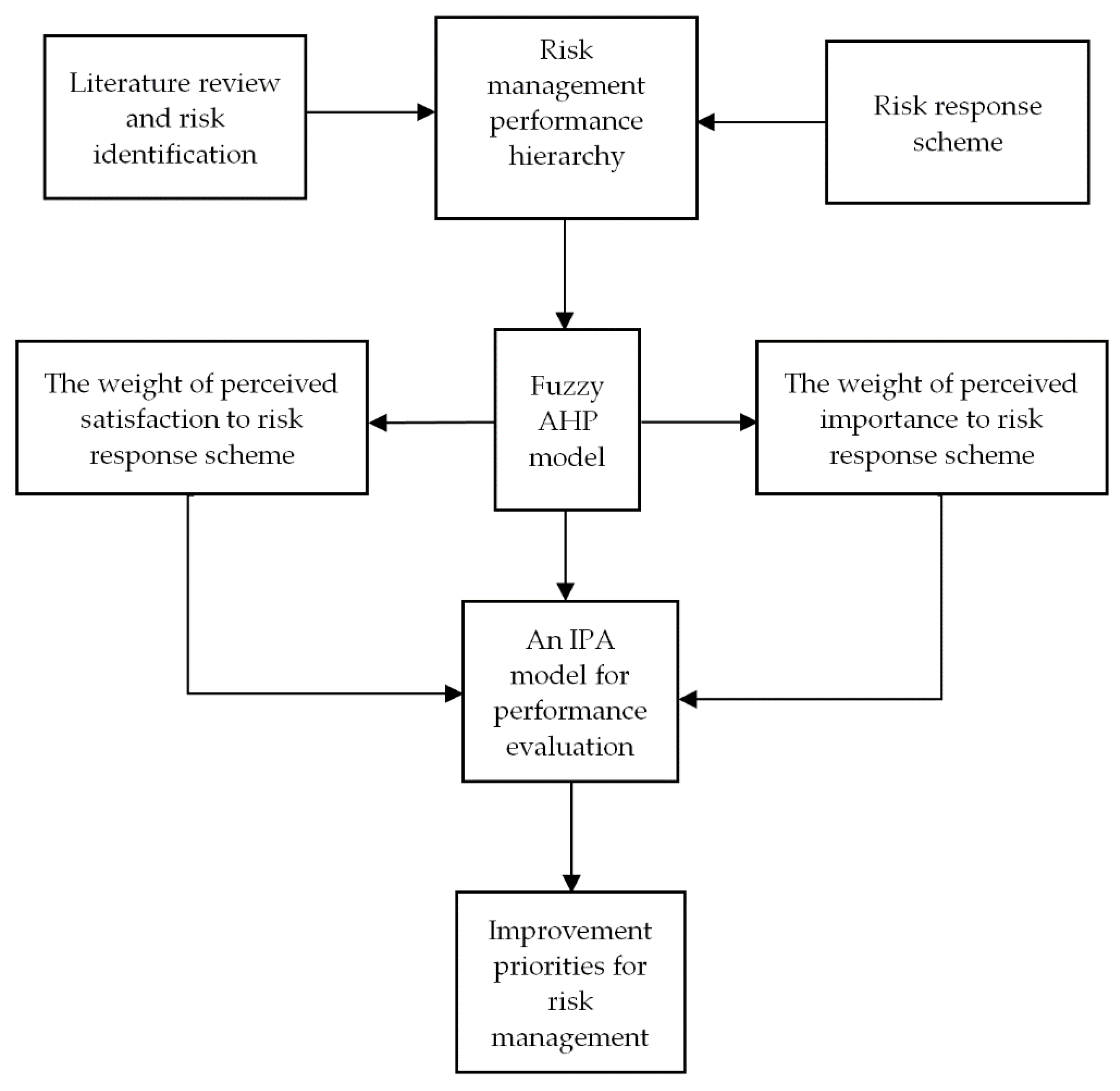 Sustainability 14 08831 g001