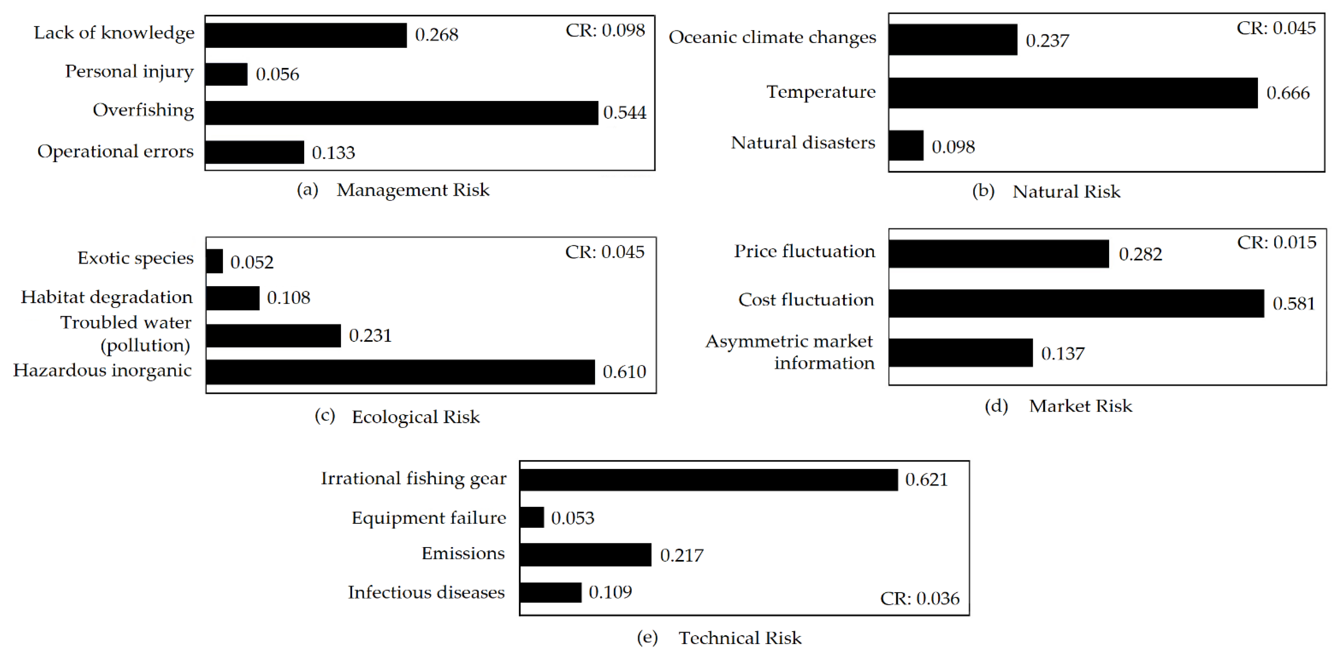 Sustainability 14 08831 g004