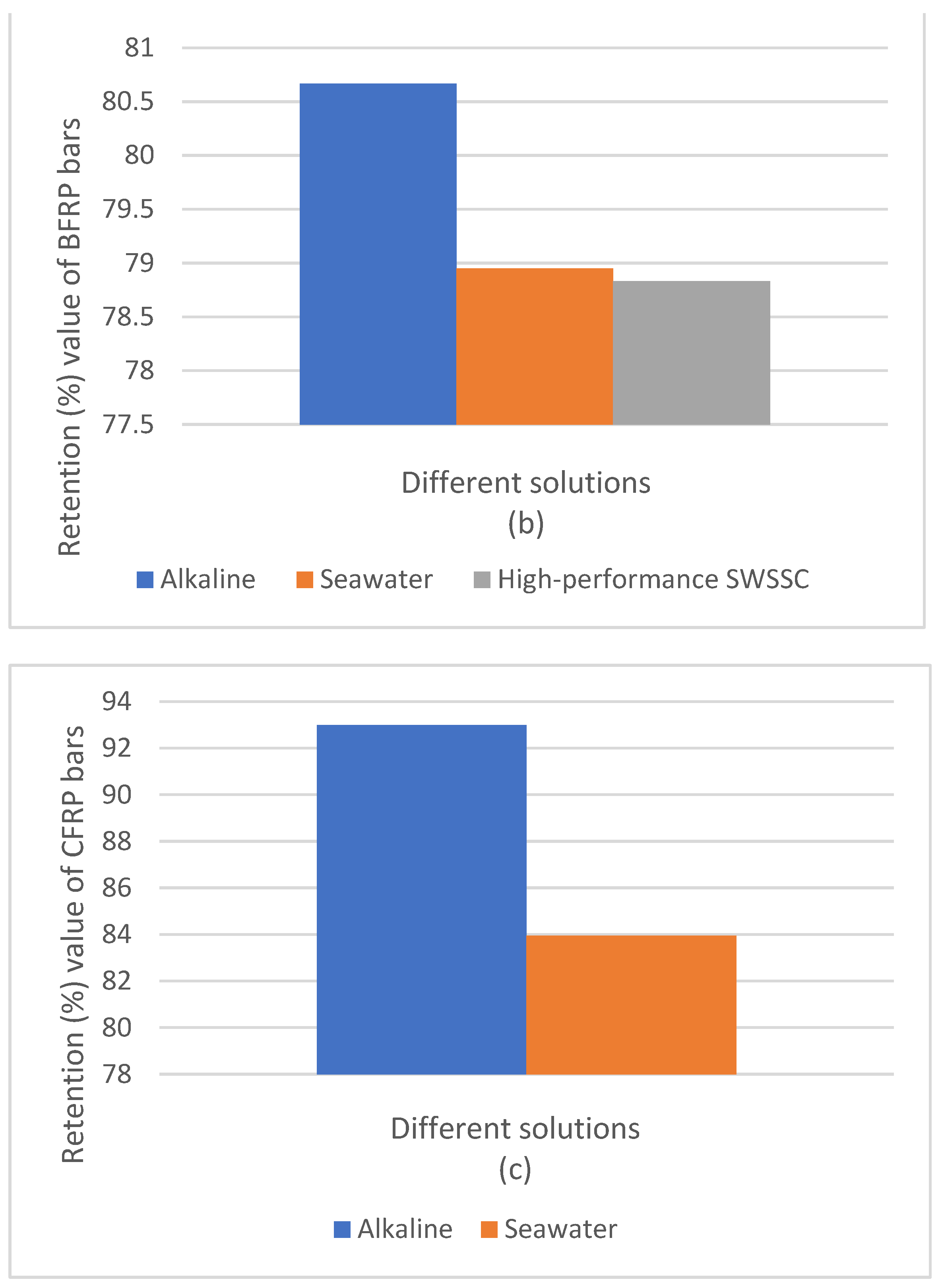 Sustainability 14 08834 g001b
