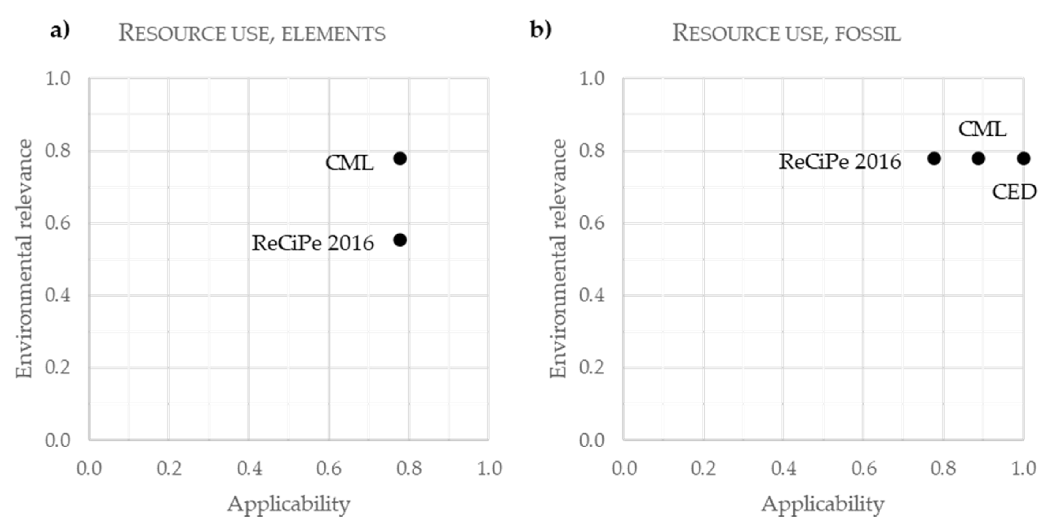 Sustainability 14 08837 g003