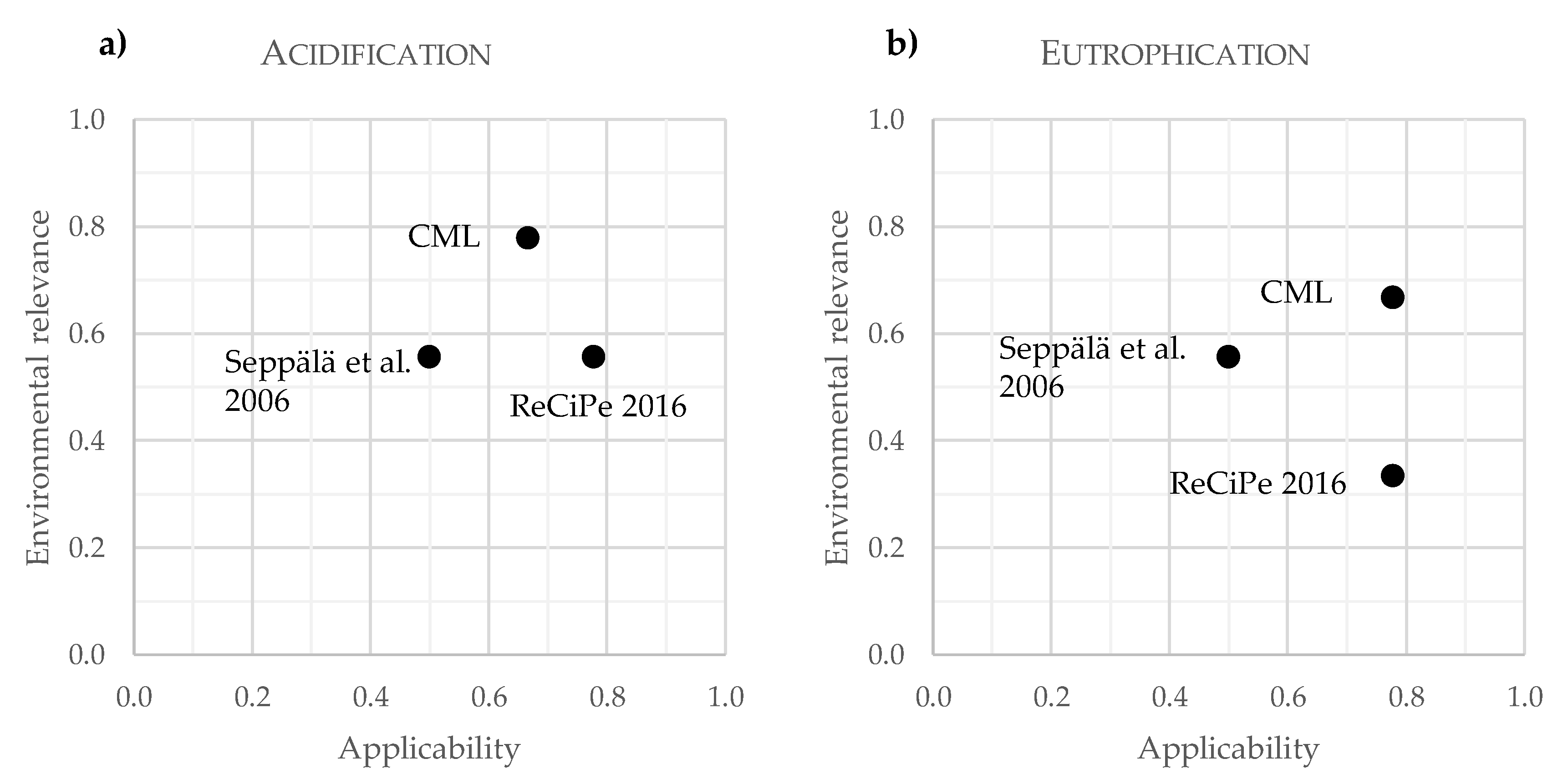 Sustainability 14 08837 g005