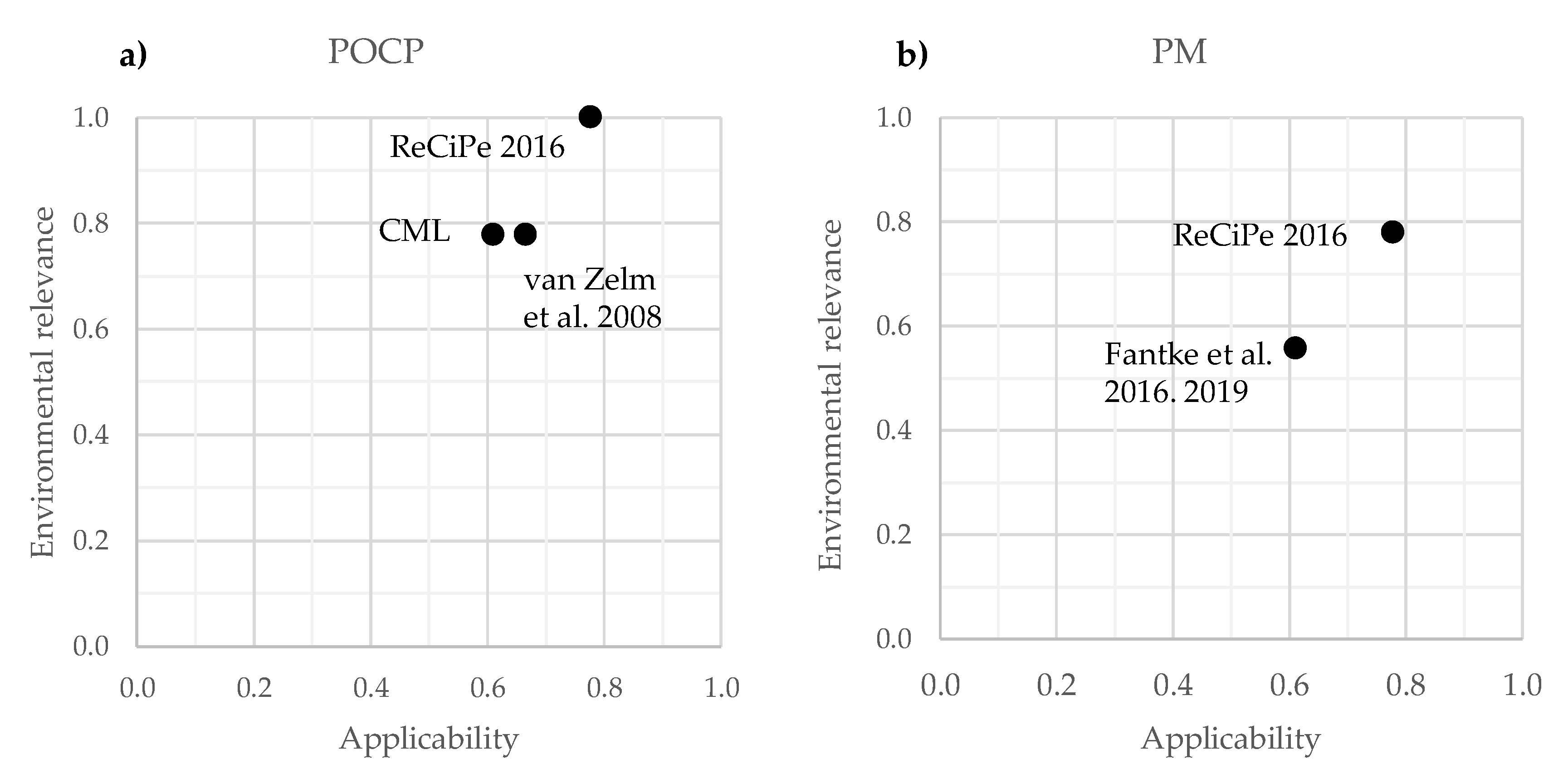 Sustainability 14 08837 g006