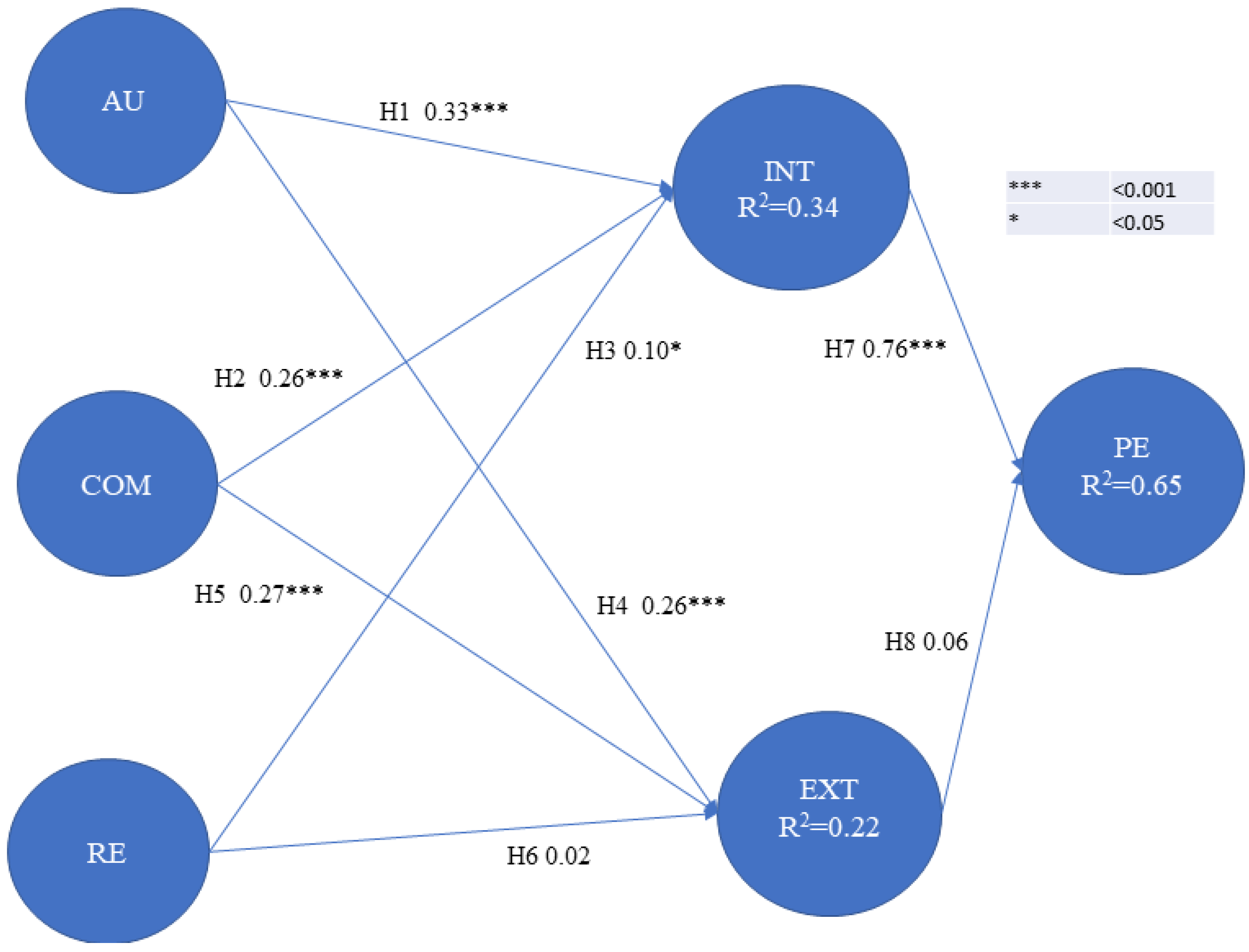 Sustainability 14 08878 g002