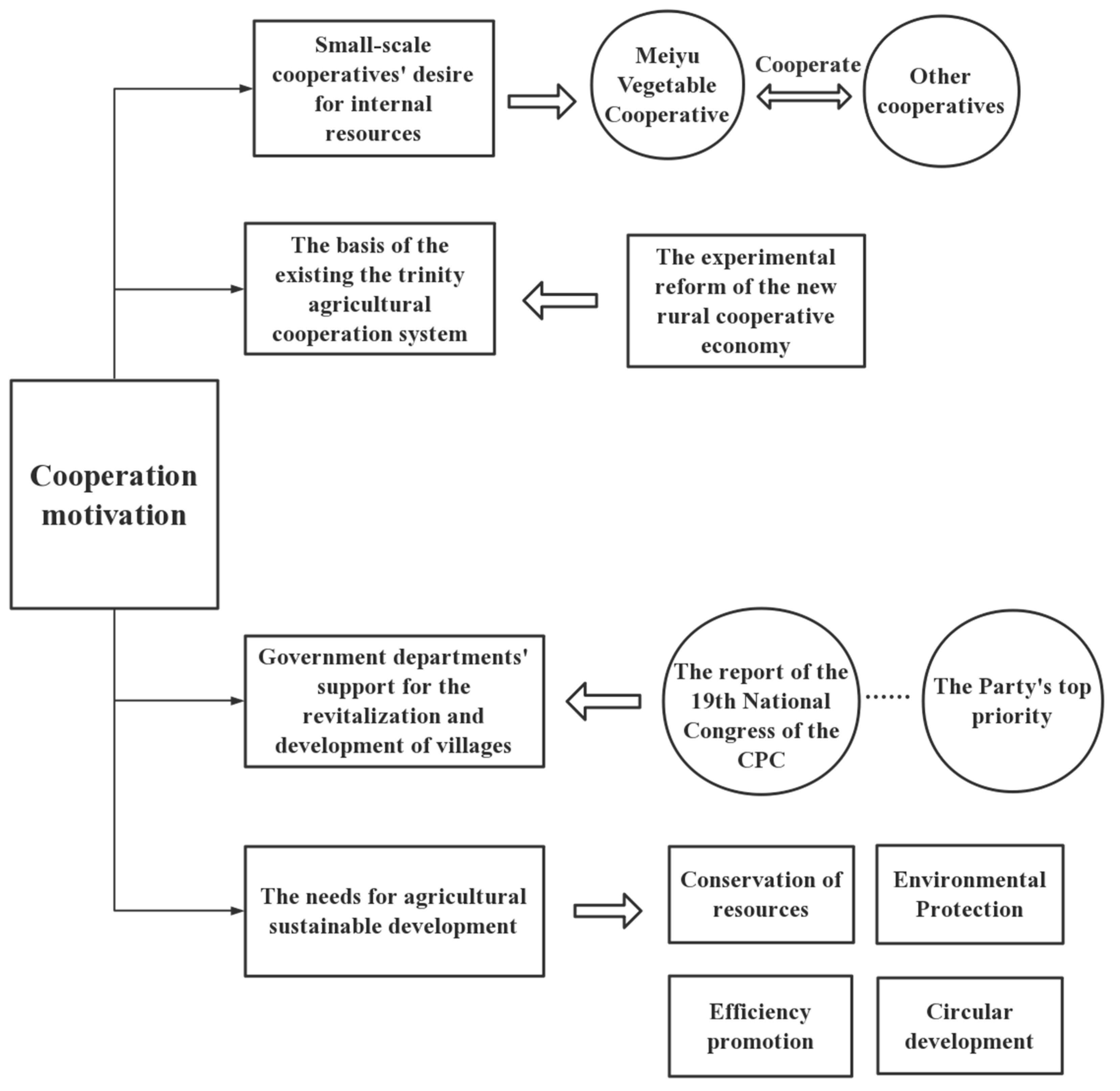 Sustainability 14 08879 g002