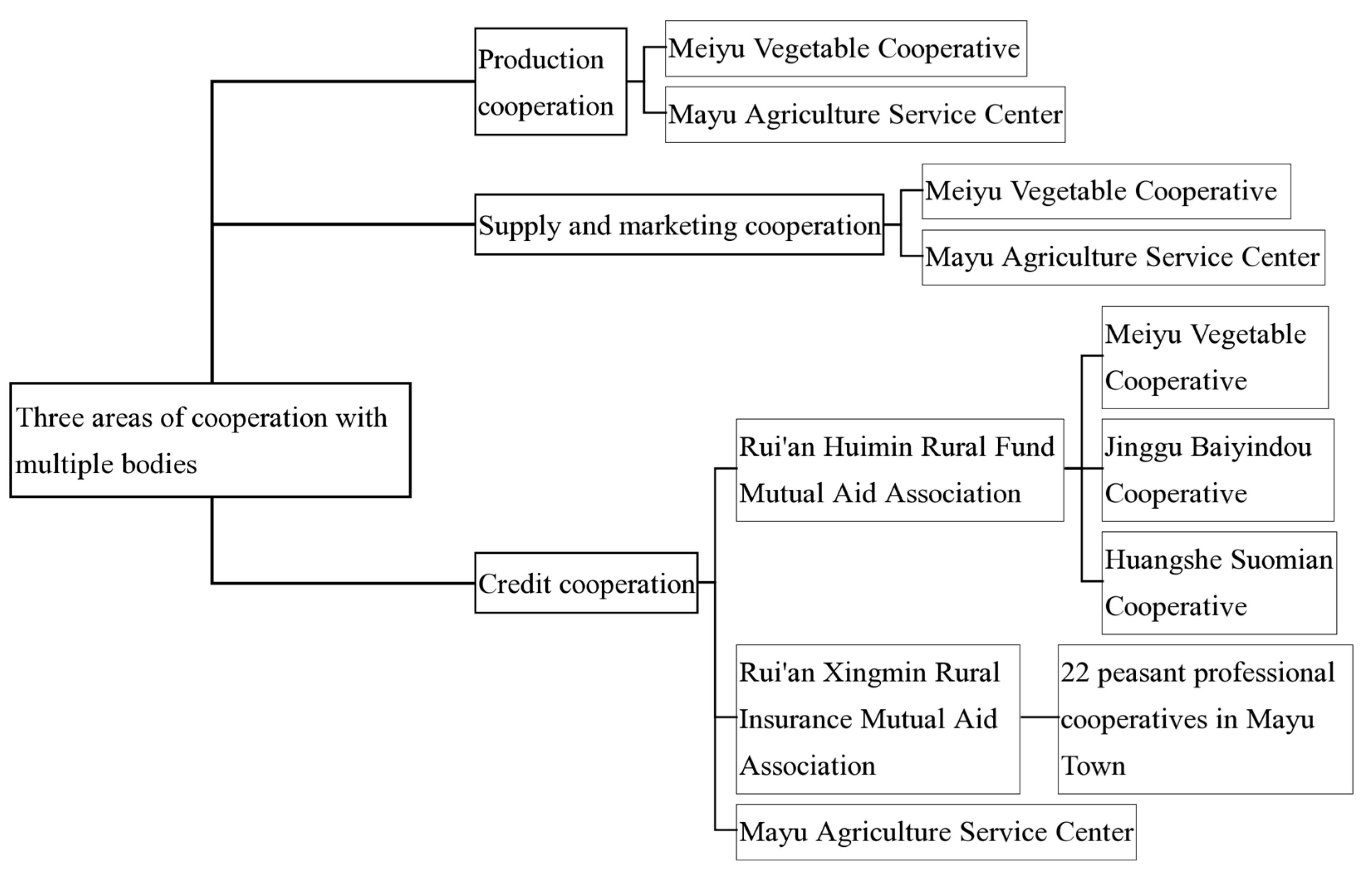Sustainability 14 08879 g003