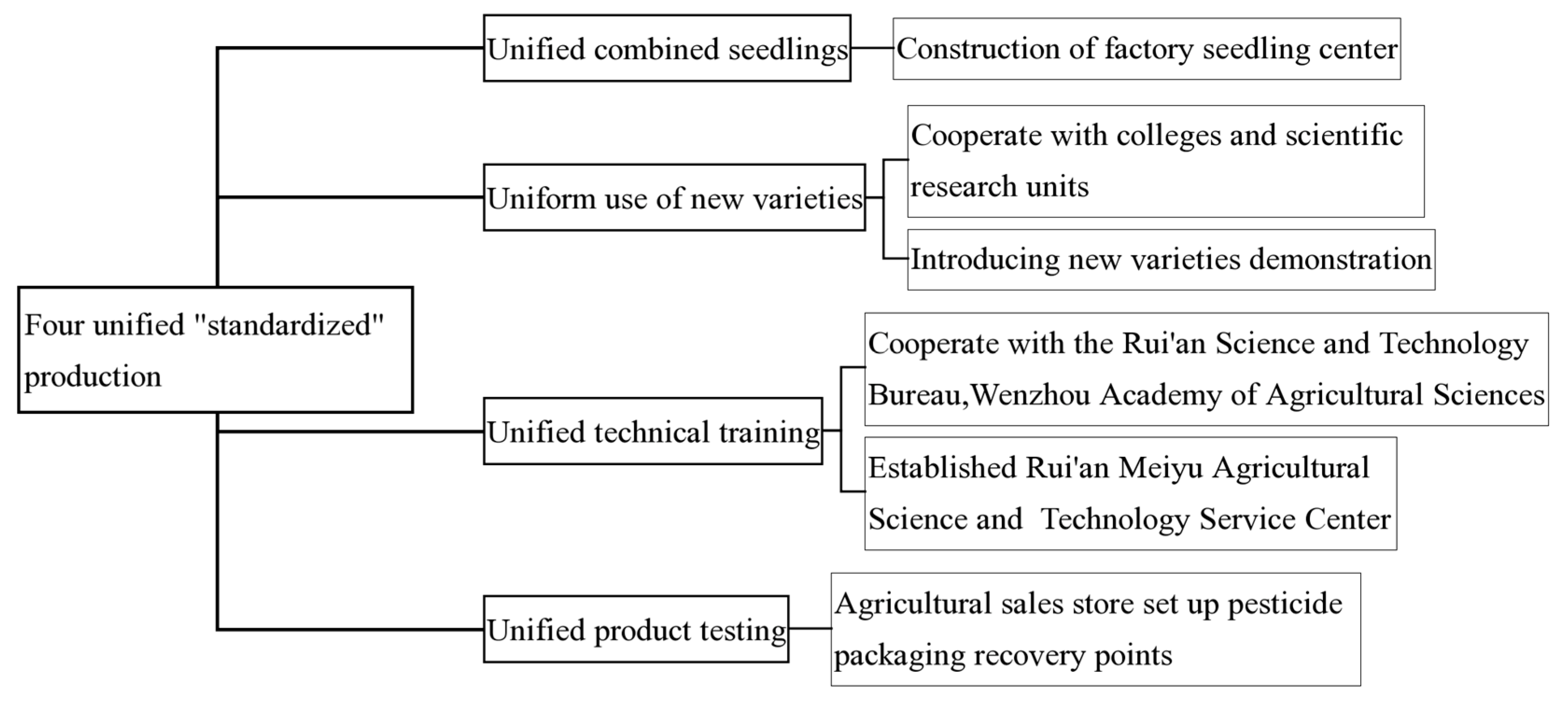 Sustainability 14 08879 g004