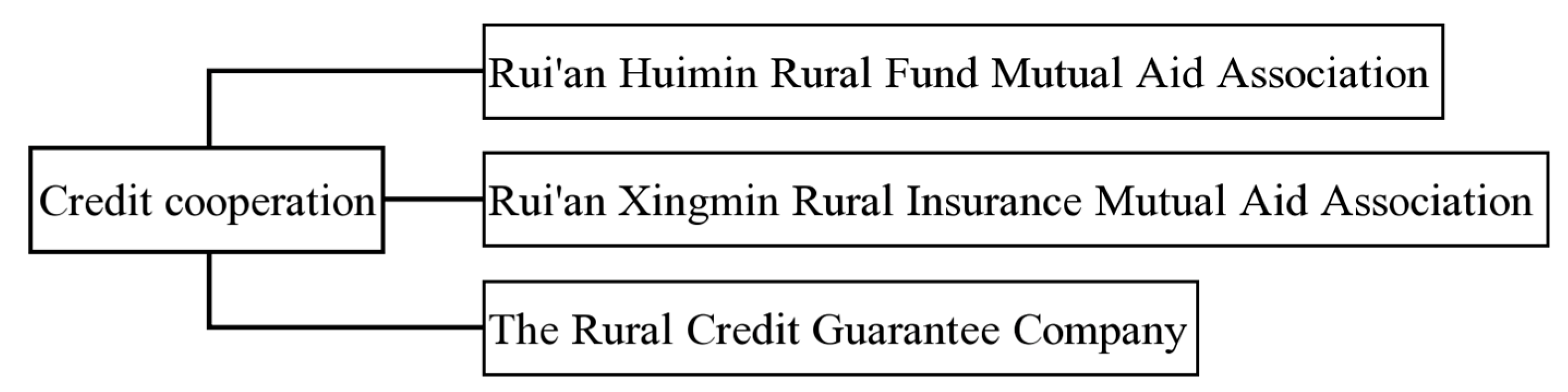 Sustainability 14 08879 g005