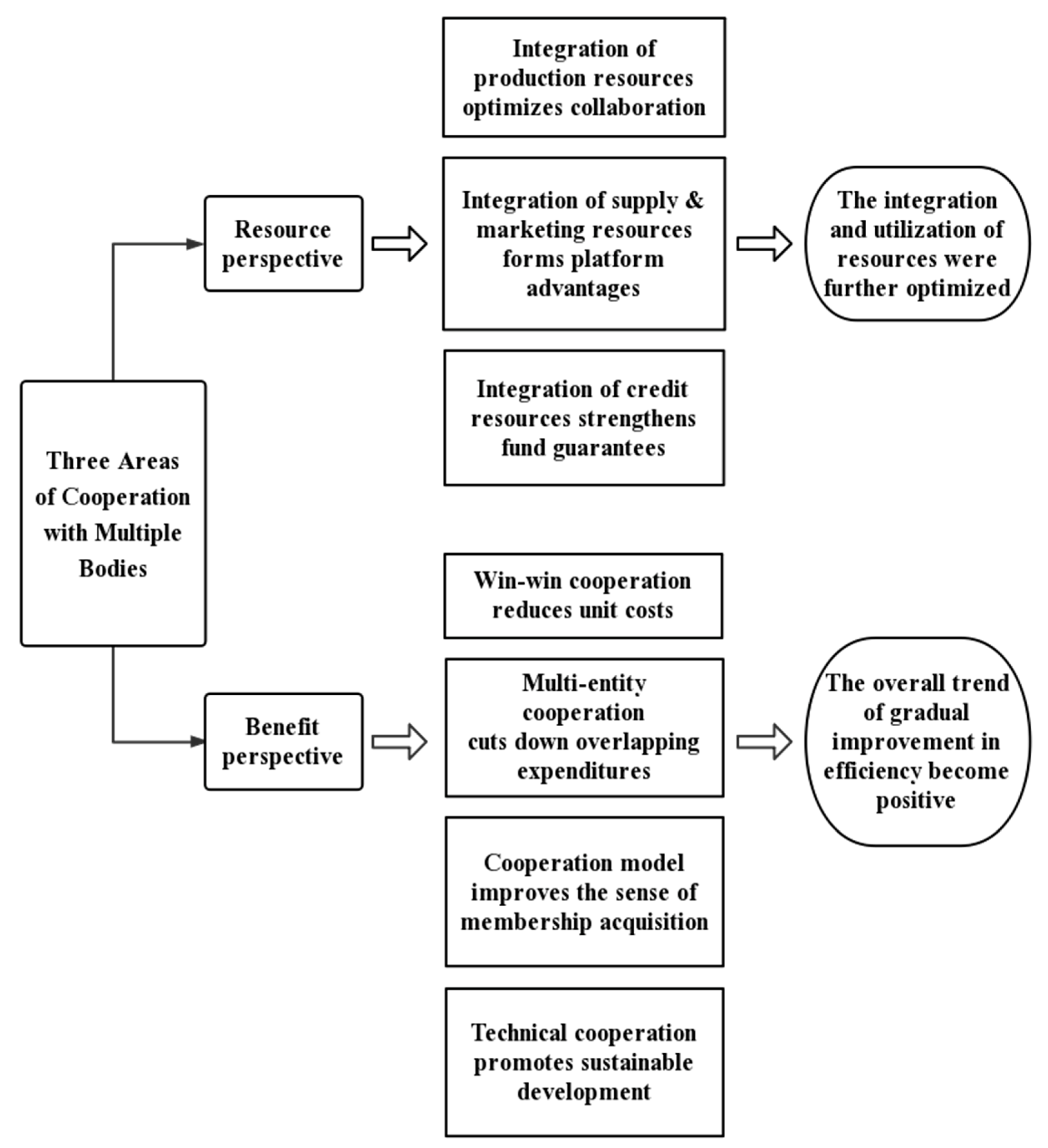 Sustainability 14 08879 g006