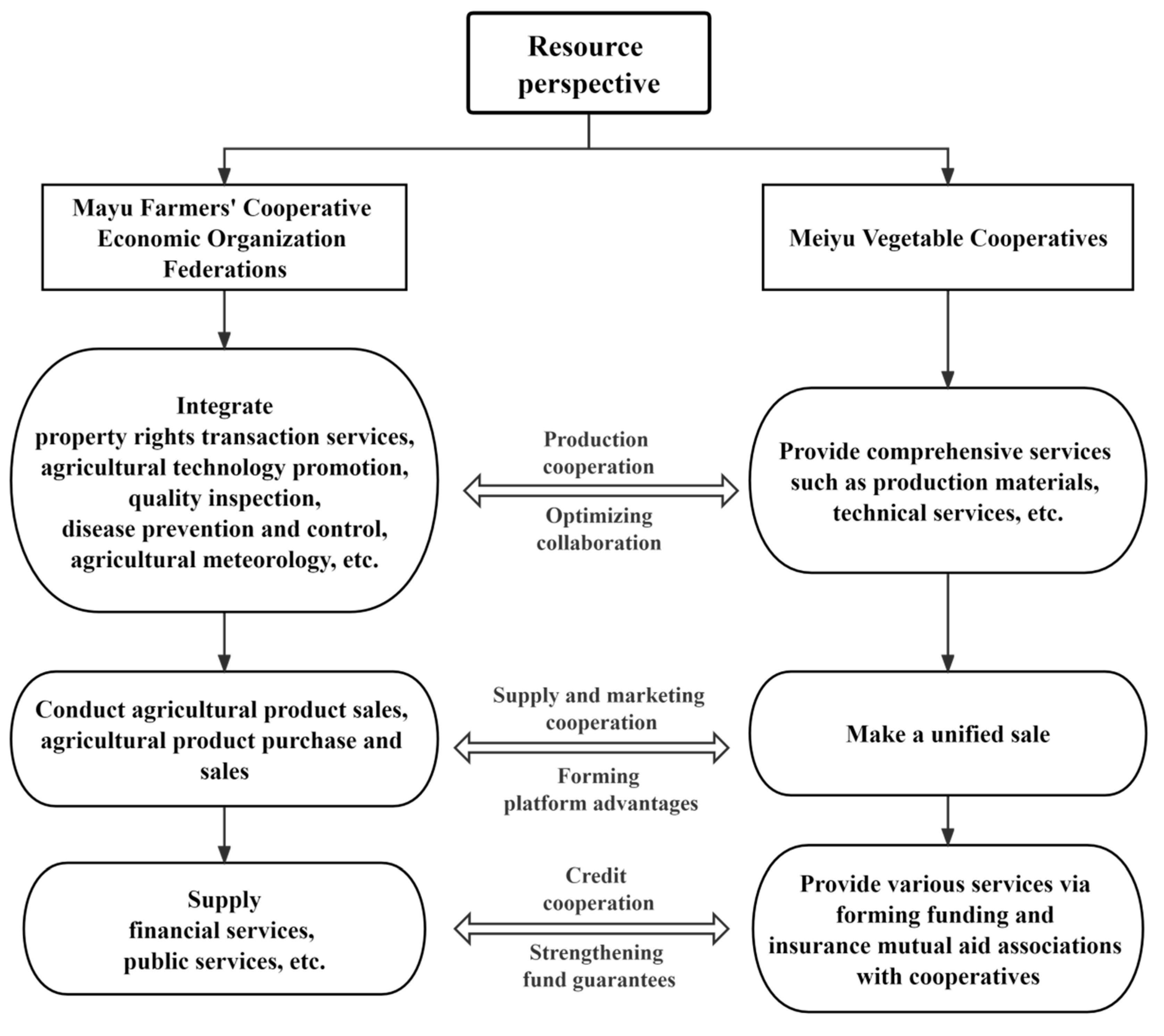 Sustainability 14 08879 g007