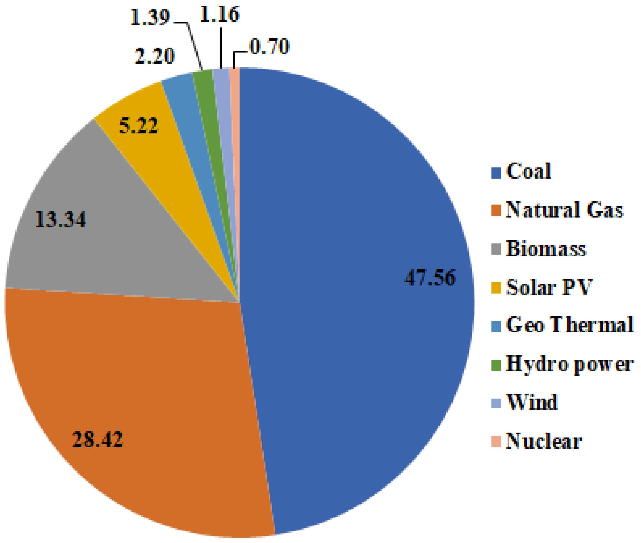 case study about renewable energy conducted in india