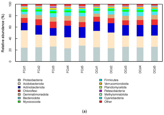 https://www.mdpi.com/sustainability/sustainability-14-08891/article_deploy/html/images/sustainability-14-08891-g001a-550.jpg