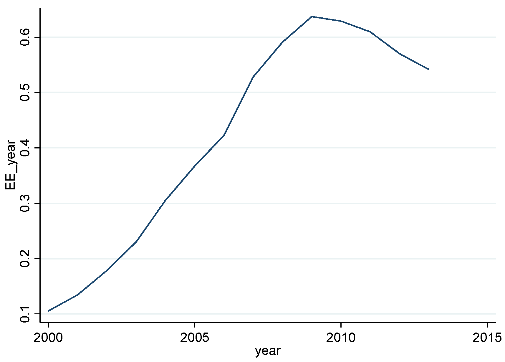 Sustainability 14 08909 g004