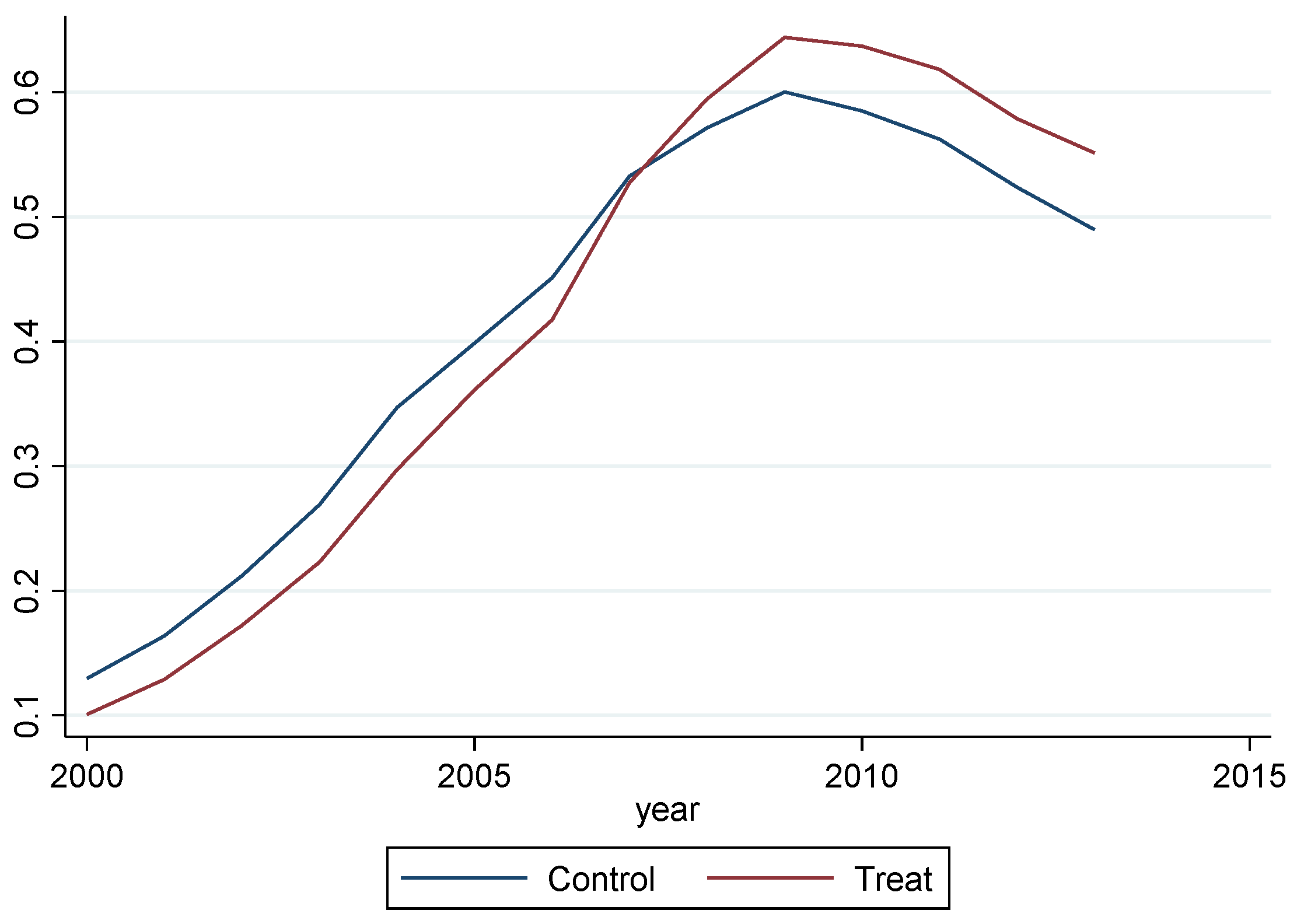 Sustainability 14 08909 g005