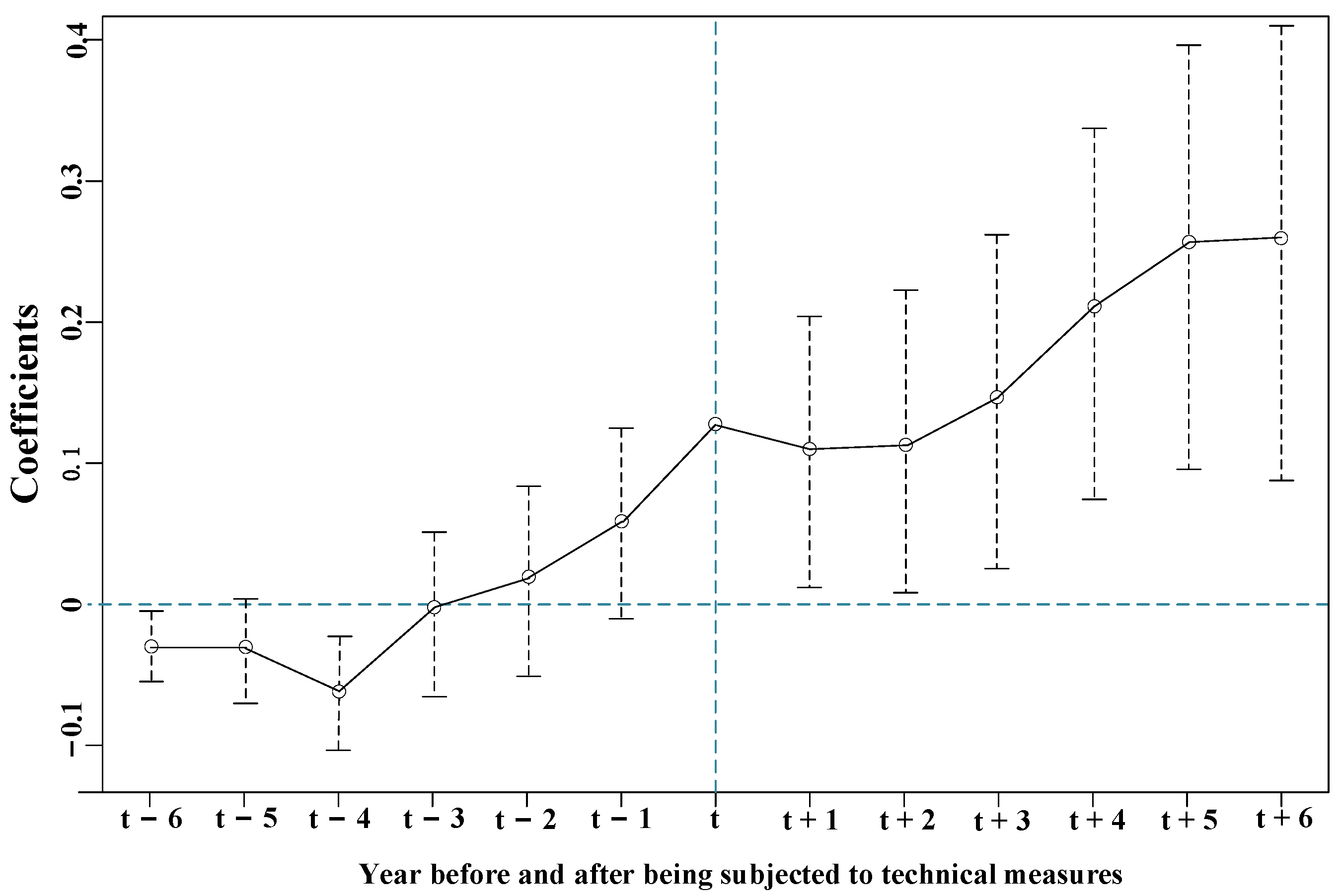 Sustainability 14 08909 g006