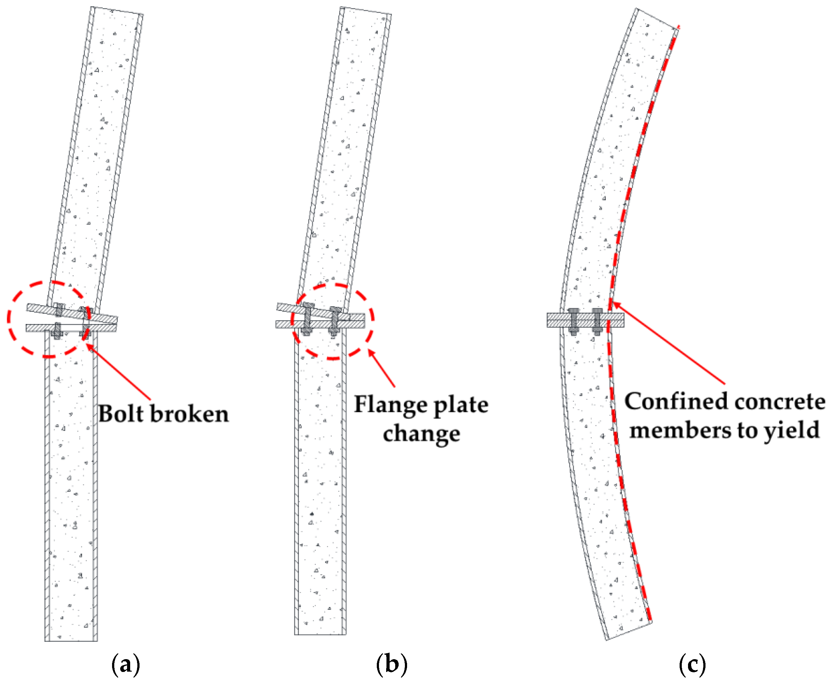 Sustainability 14 08916 g005