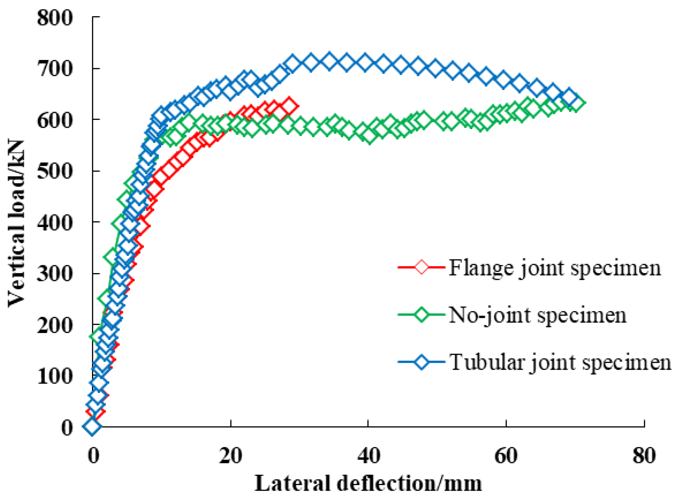 Sustainability 14 08916 g008