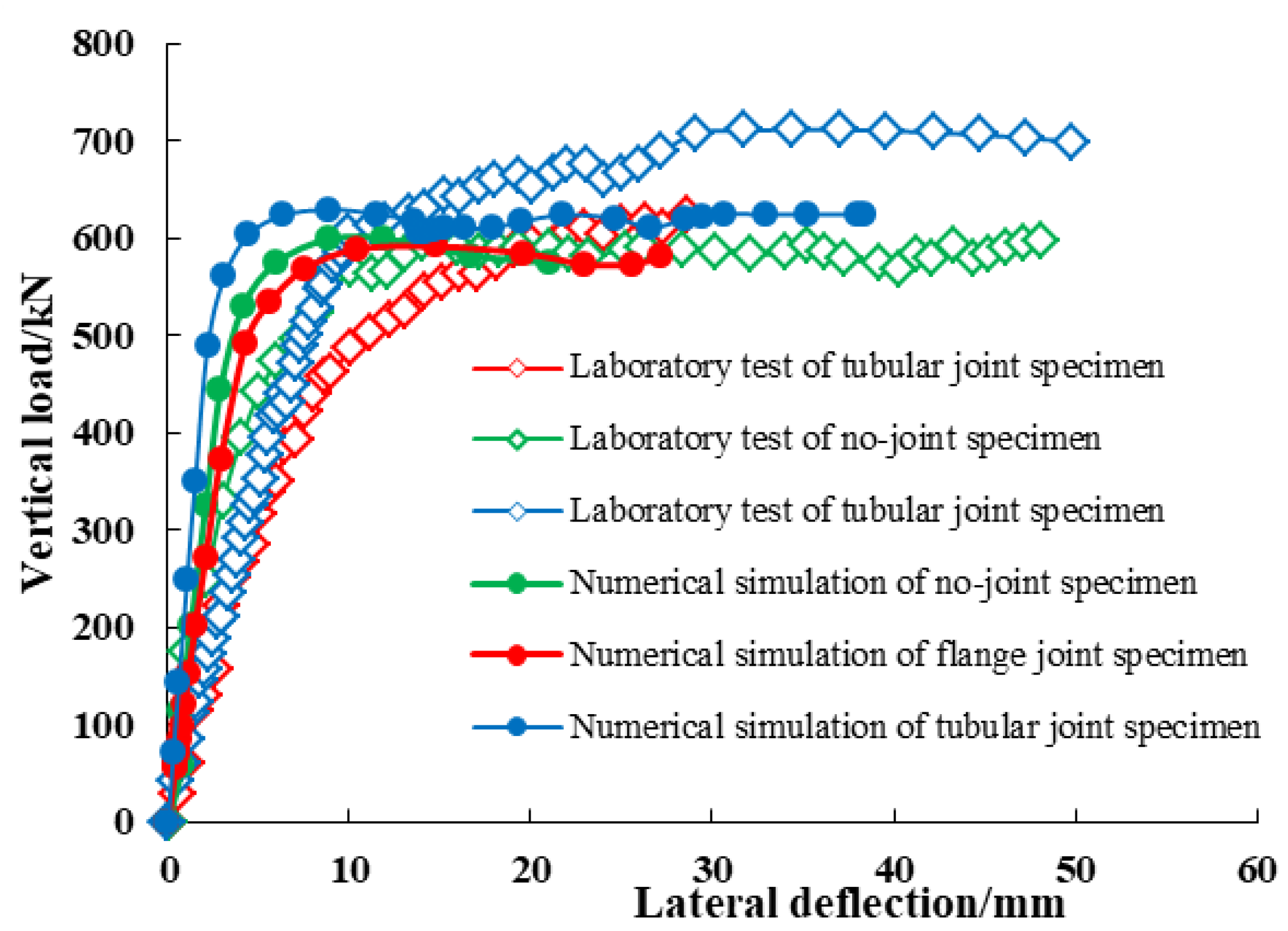 Sustainability 14 08916 g011