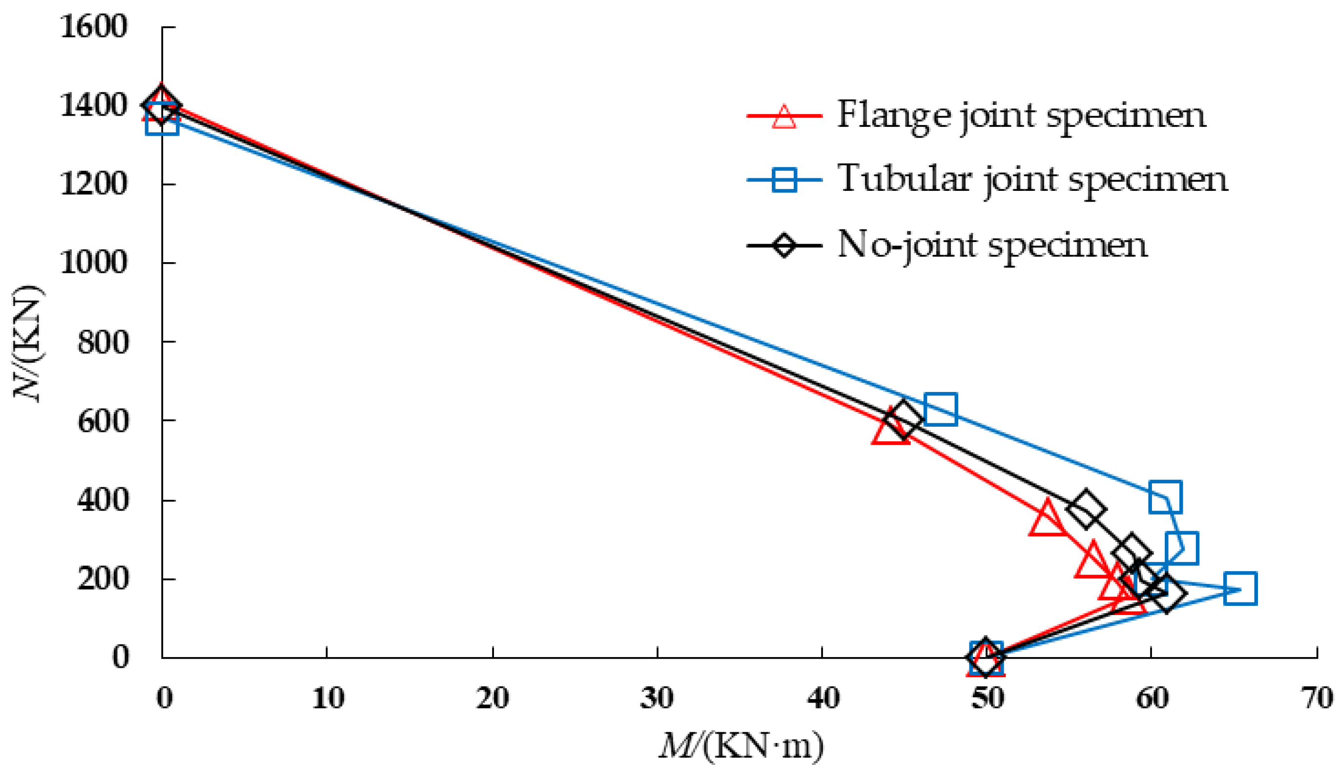 Sustainability 14 08916 g012