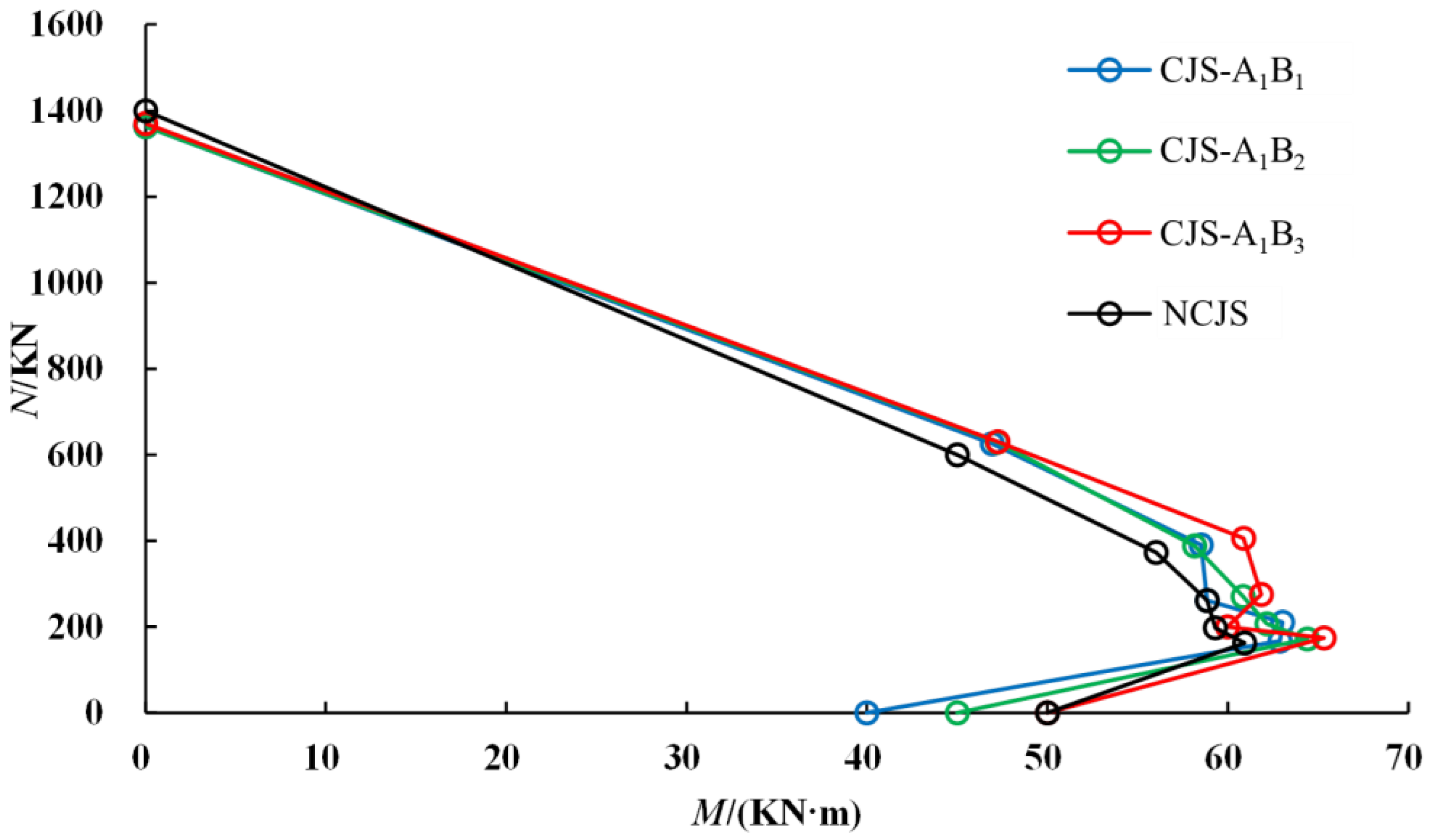 Sustainability 14 08916 g014