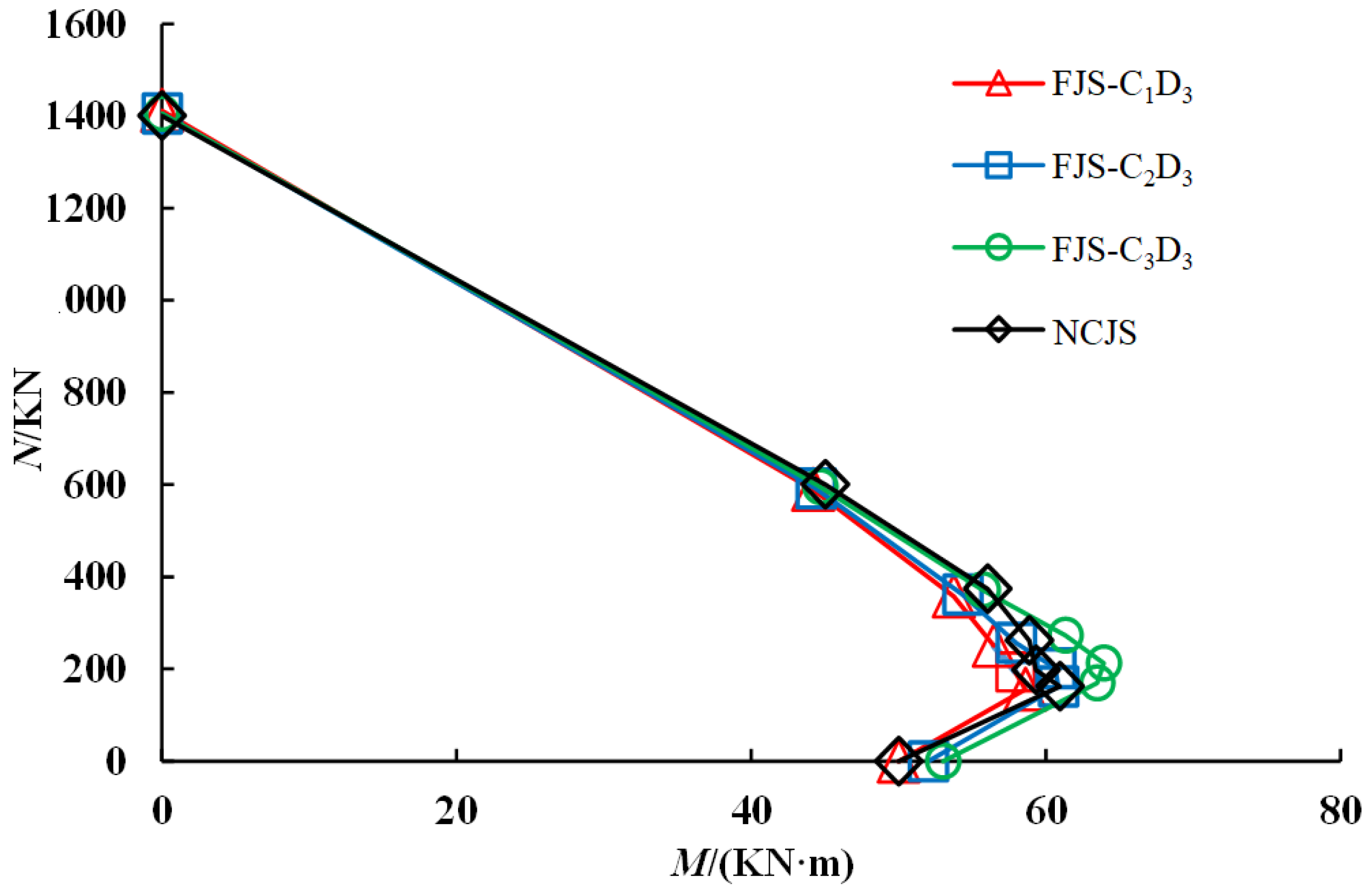 Sustainability 14 08916 g015