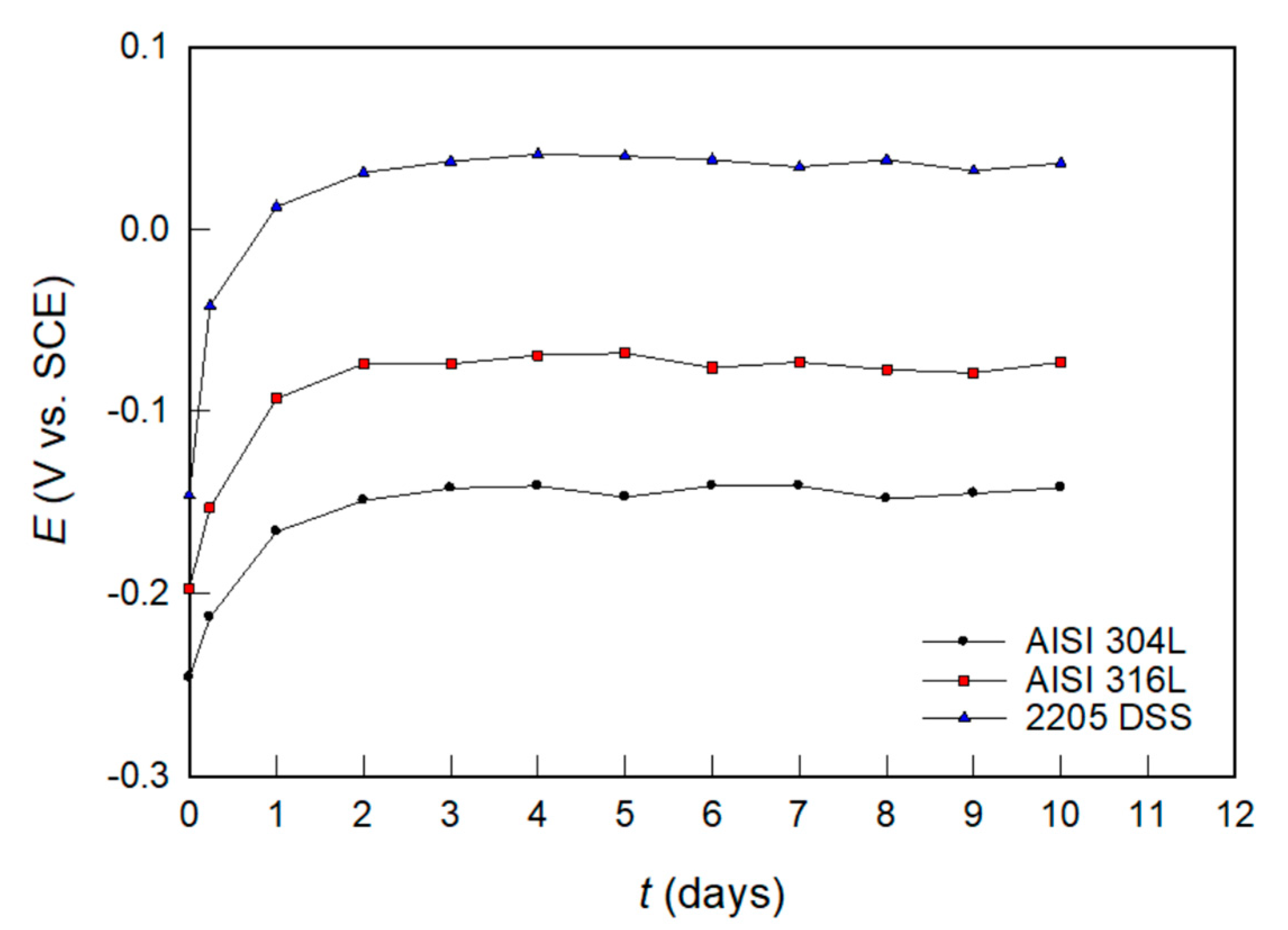 Sustainability 14 08935 g004