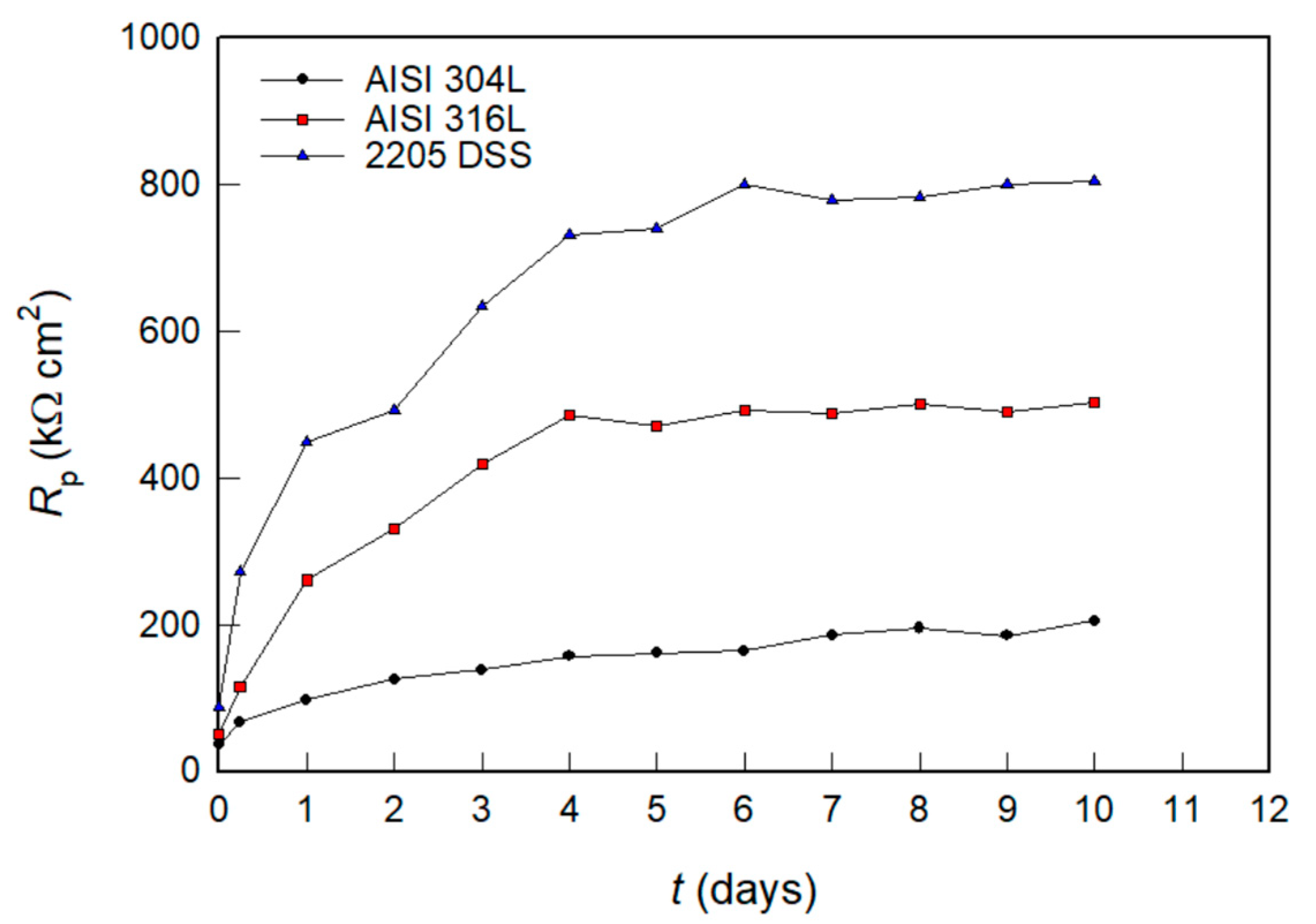 Sustainability 14 08935 g006