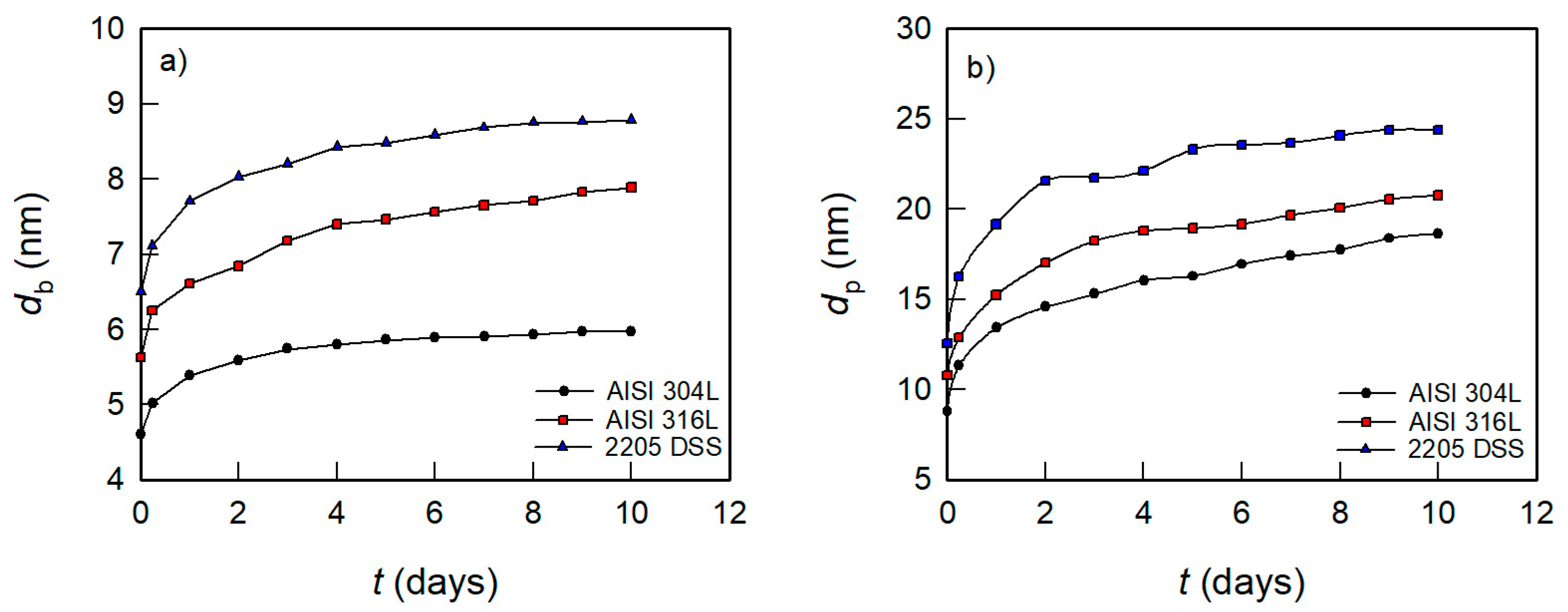 Sustainability 14 08935 g011