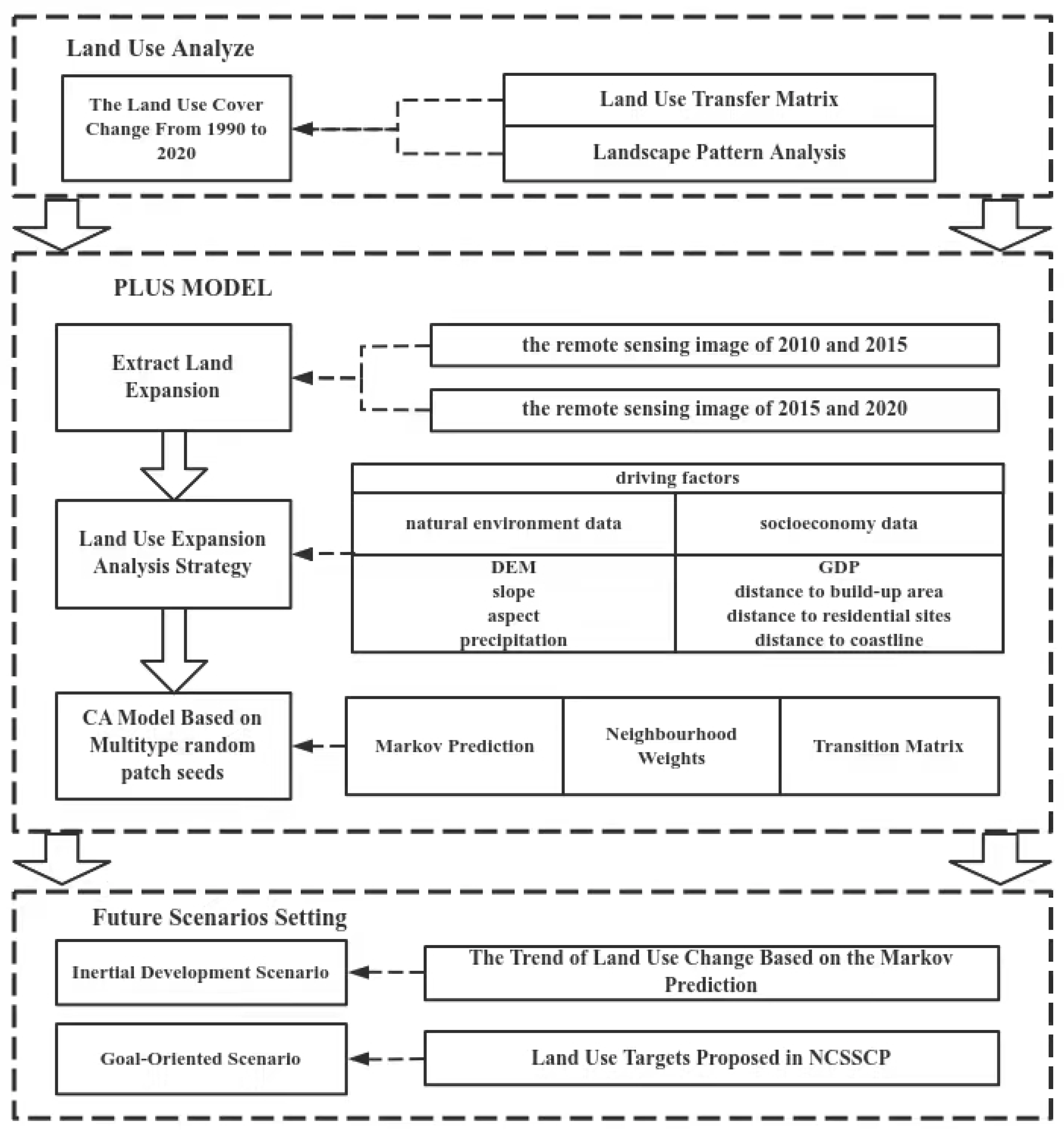Sustainability 14 08952 g002