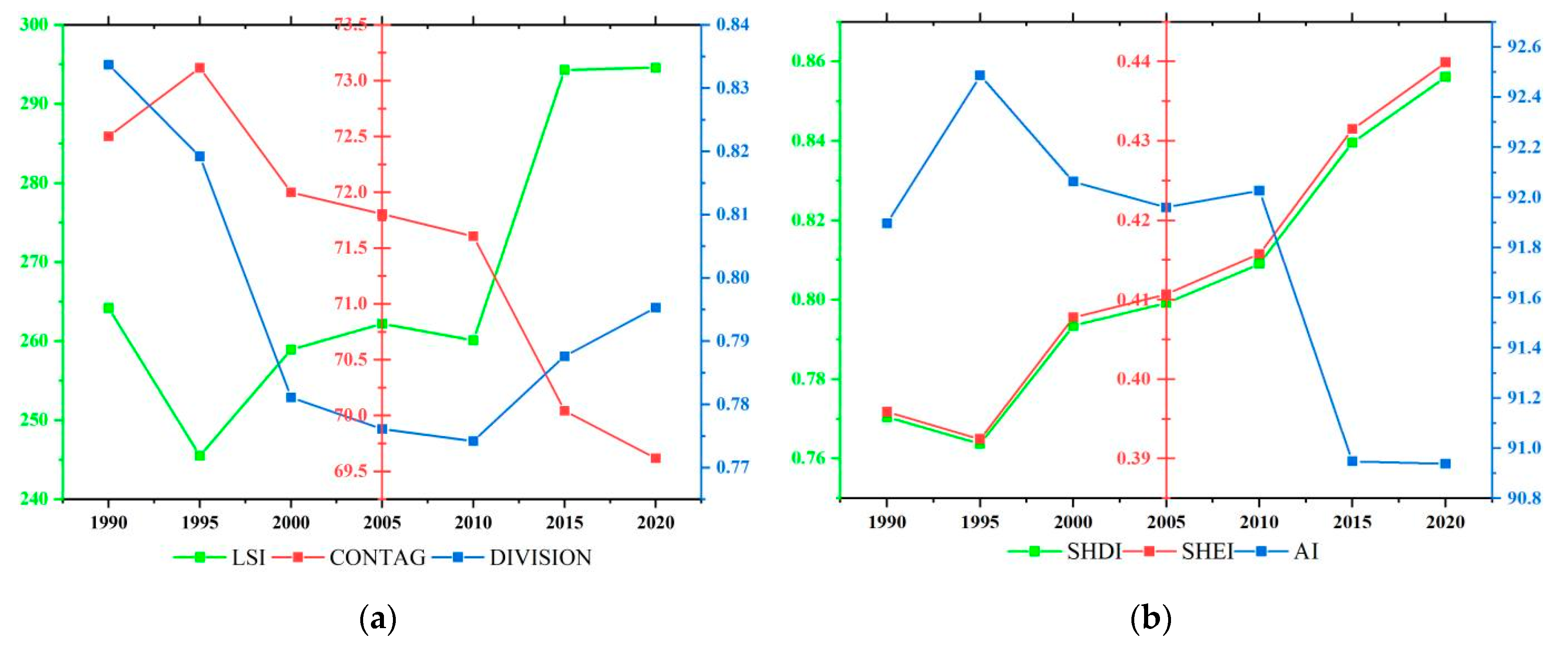 Sustainability 14 08952 g006