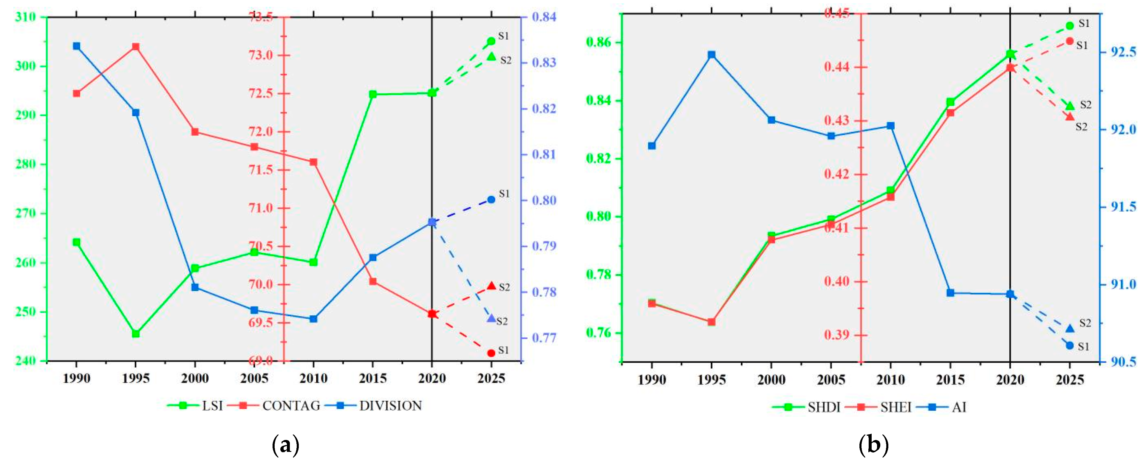 Sustainability 14 08952 g008