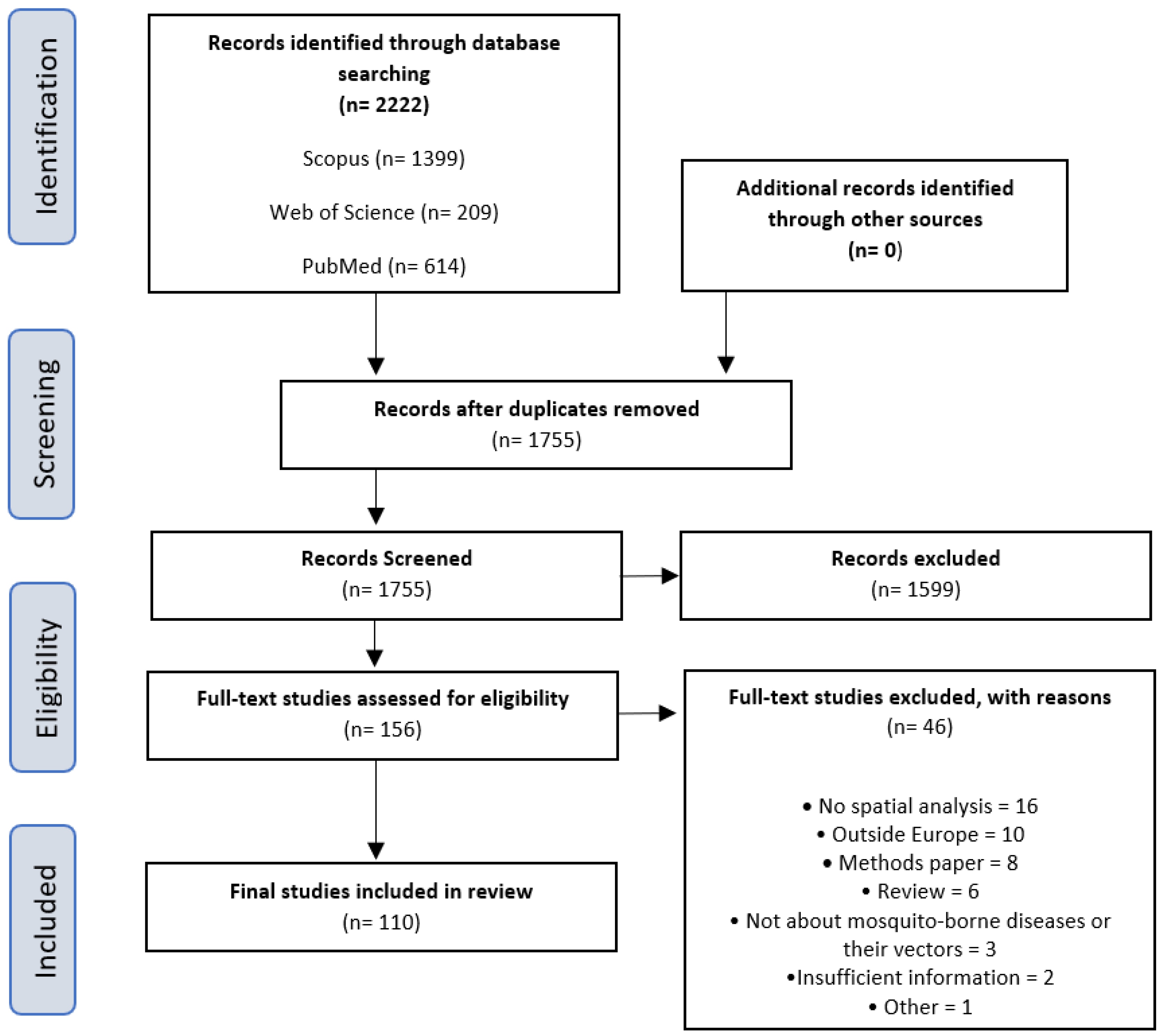 Sustainability 14 08975 g001 Sustainability 14 08975 g001