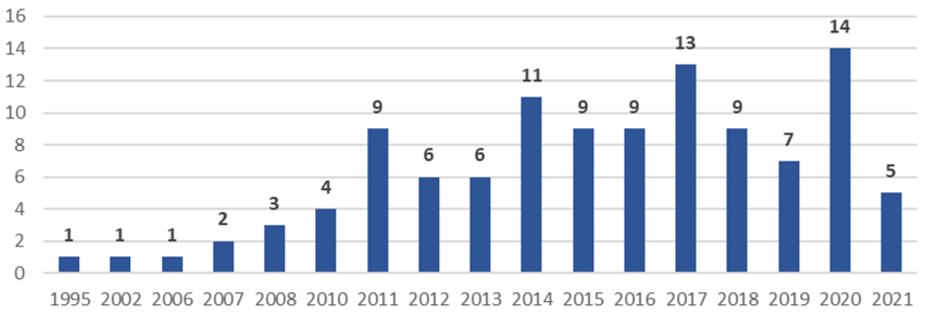 Sustainability 14 08975 g002 Sustainability 14 08975 g002