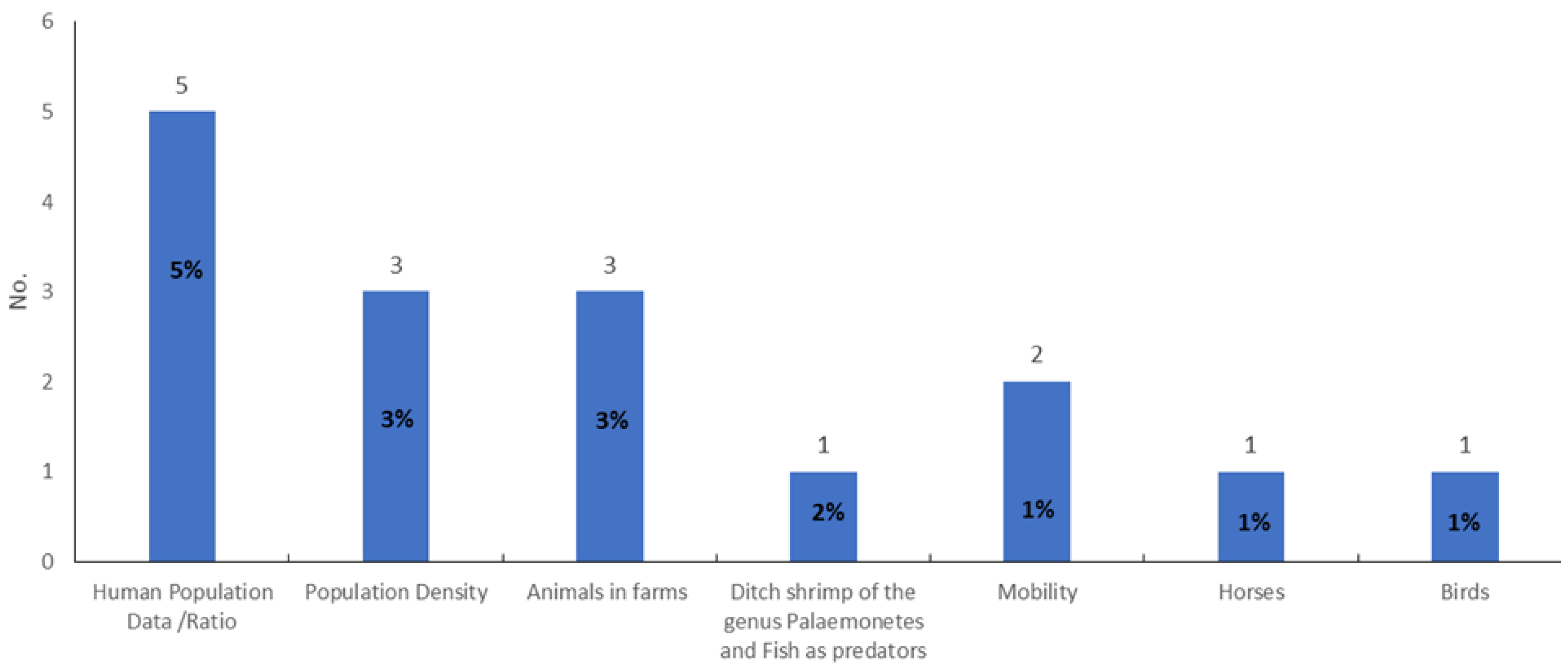 Sustainability 14 08975 g006 Sustainability 14 08975 g006