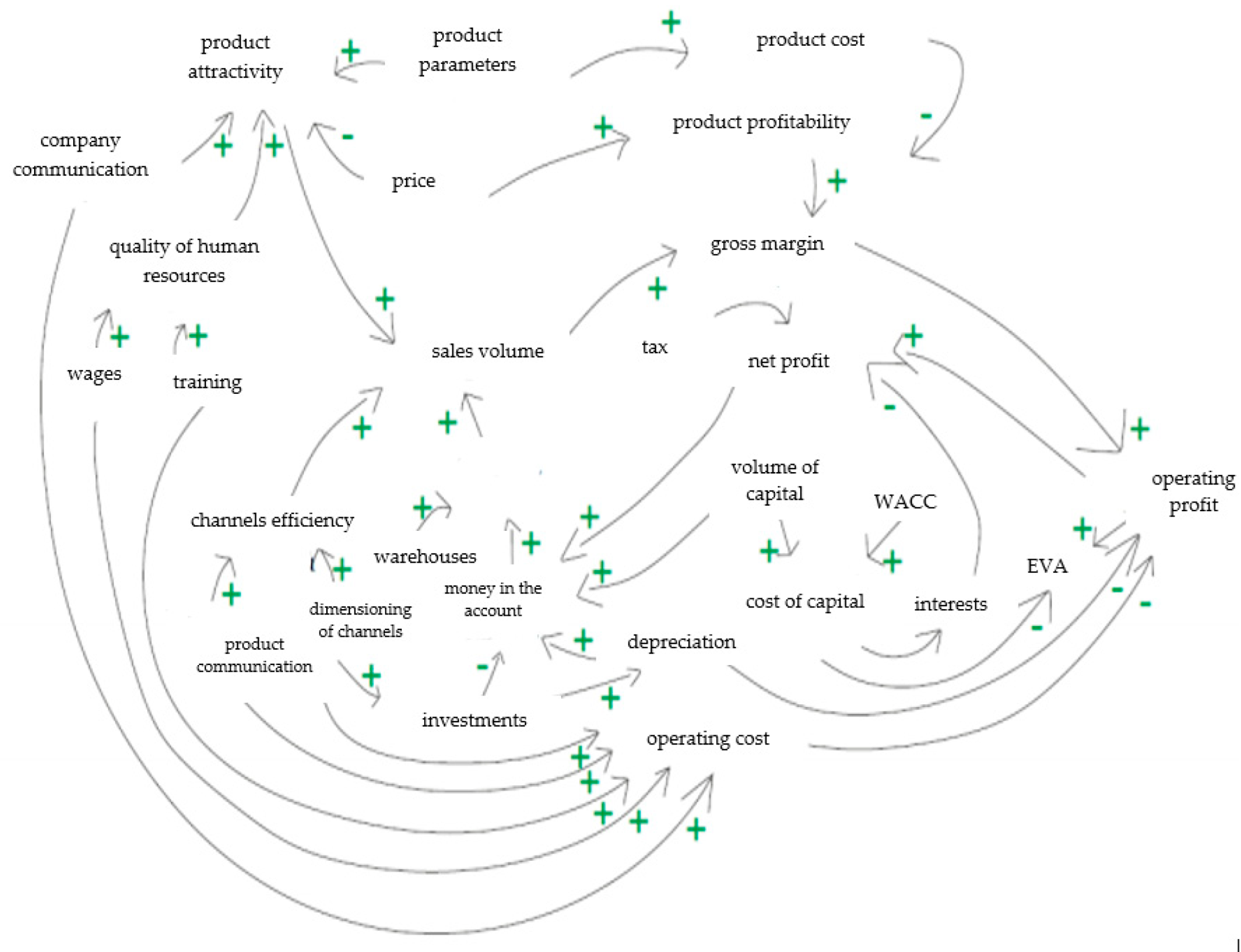 Sustainability 14 08987 g005