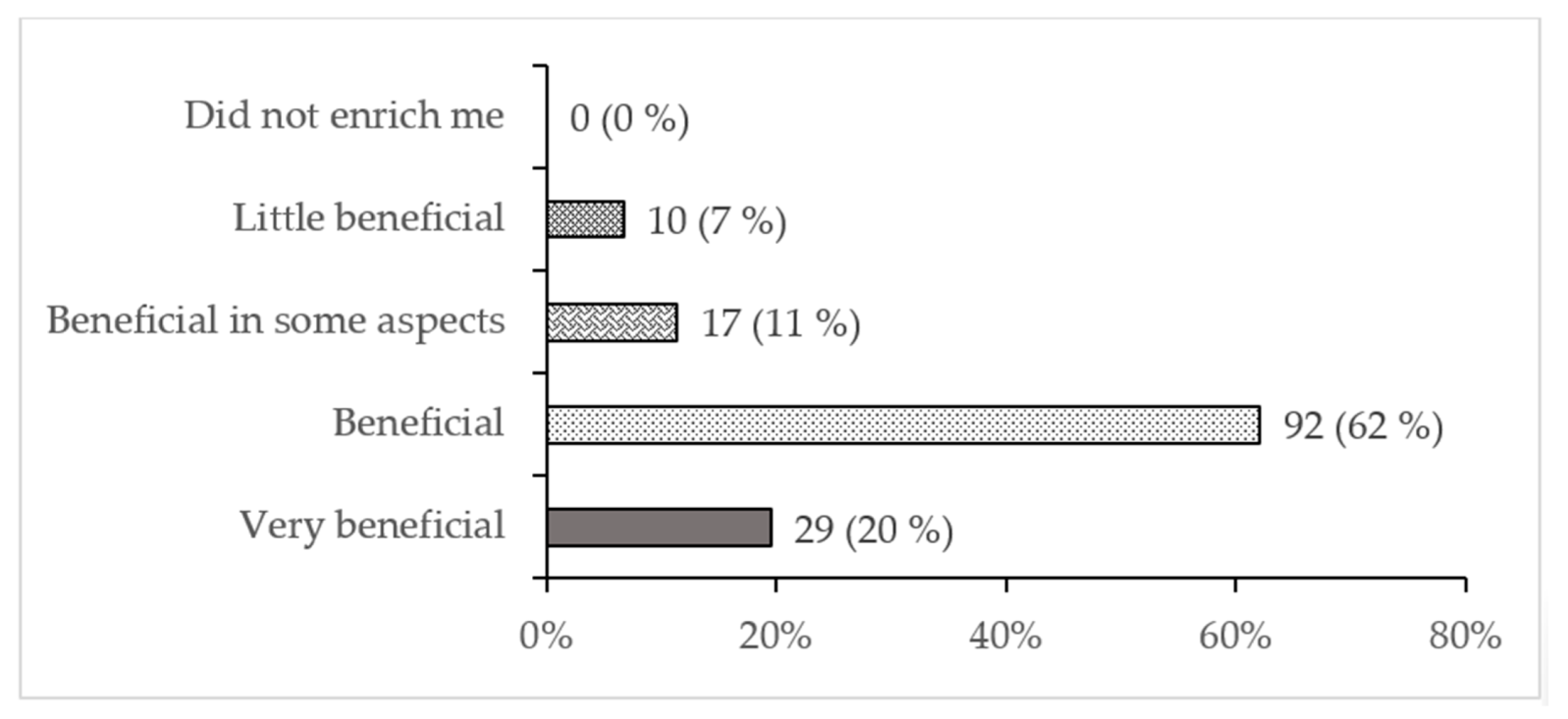 Sustainability 14 08987 sch001