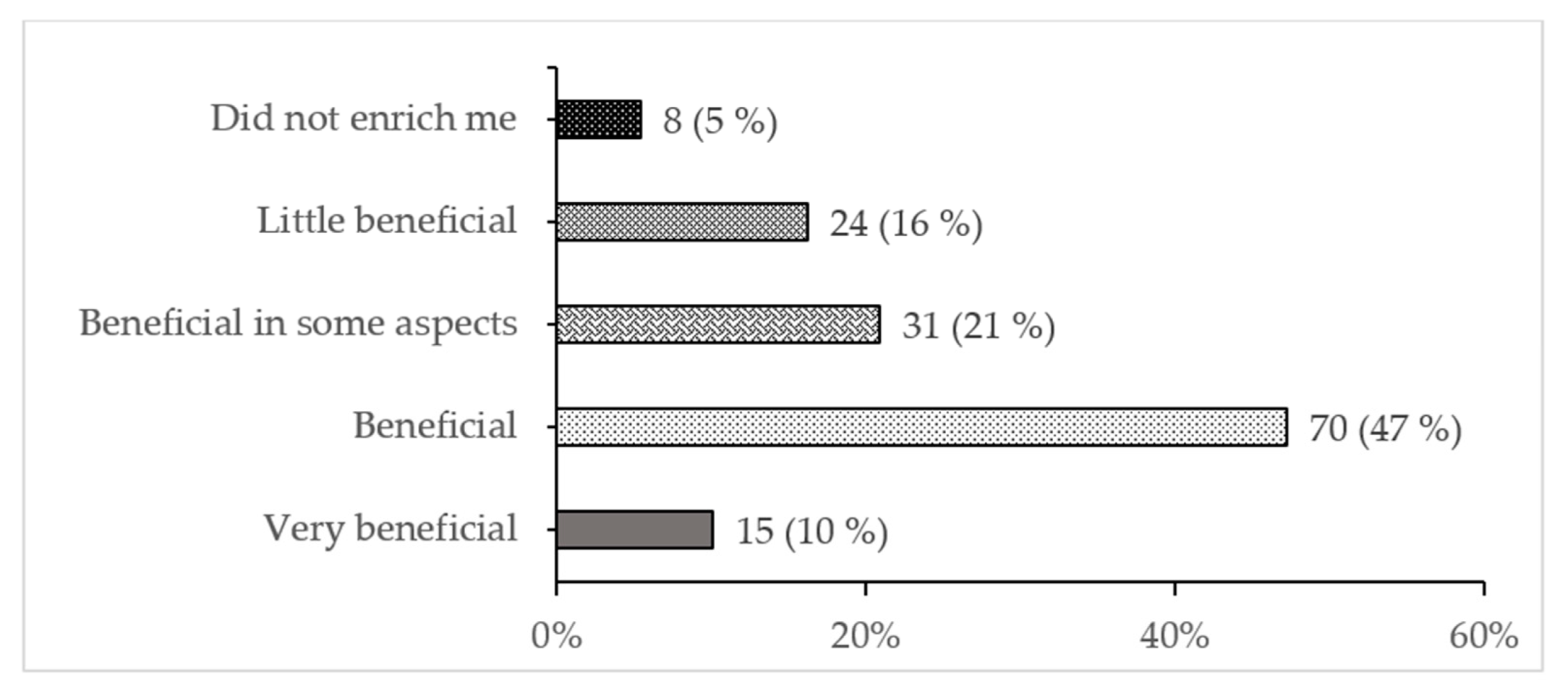 Sustainability 14 08987 sch002