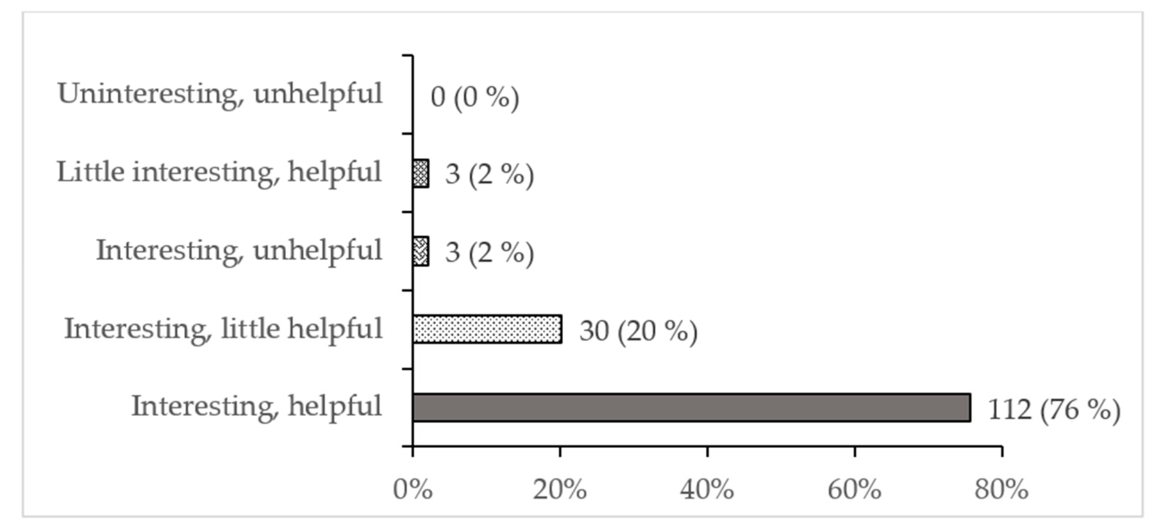 Sustainability 14 08987 sch003