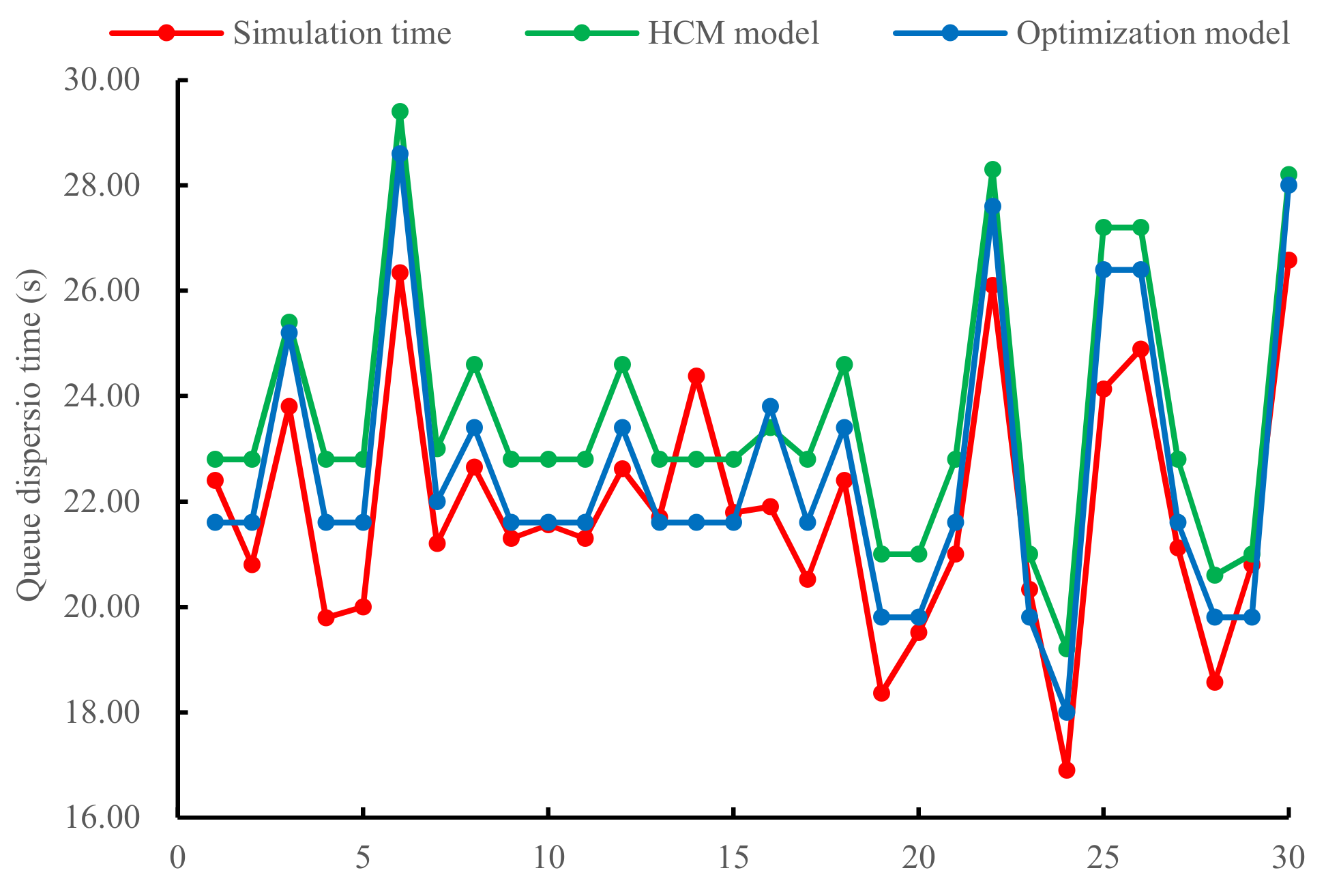 Sustainability 14 08998 g005