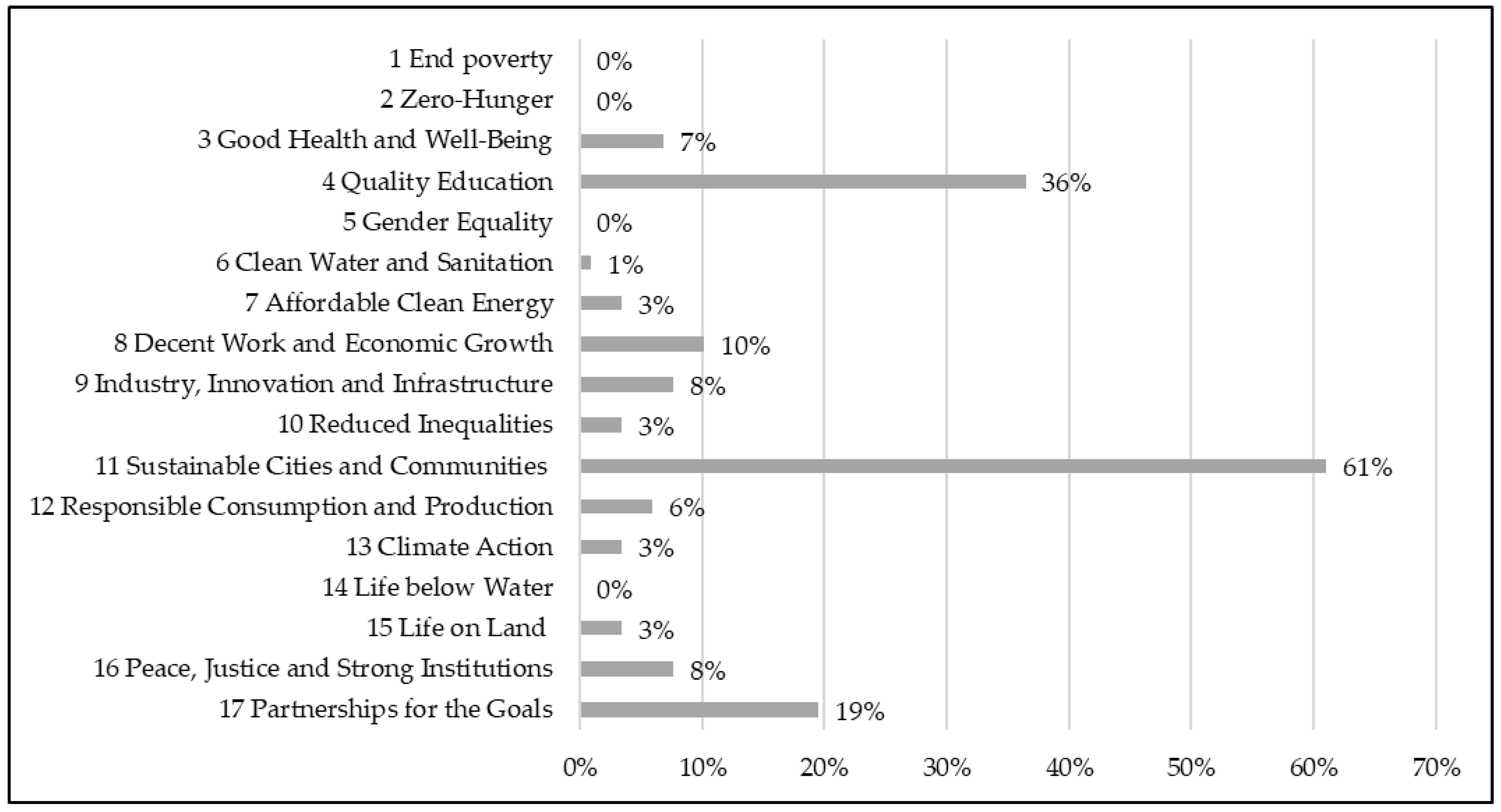Sustainability 14 09012 g002
