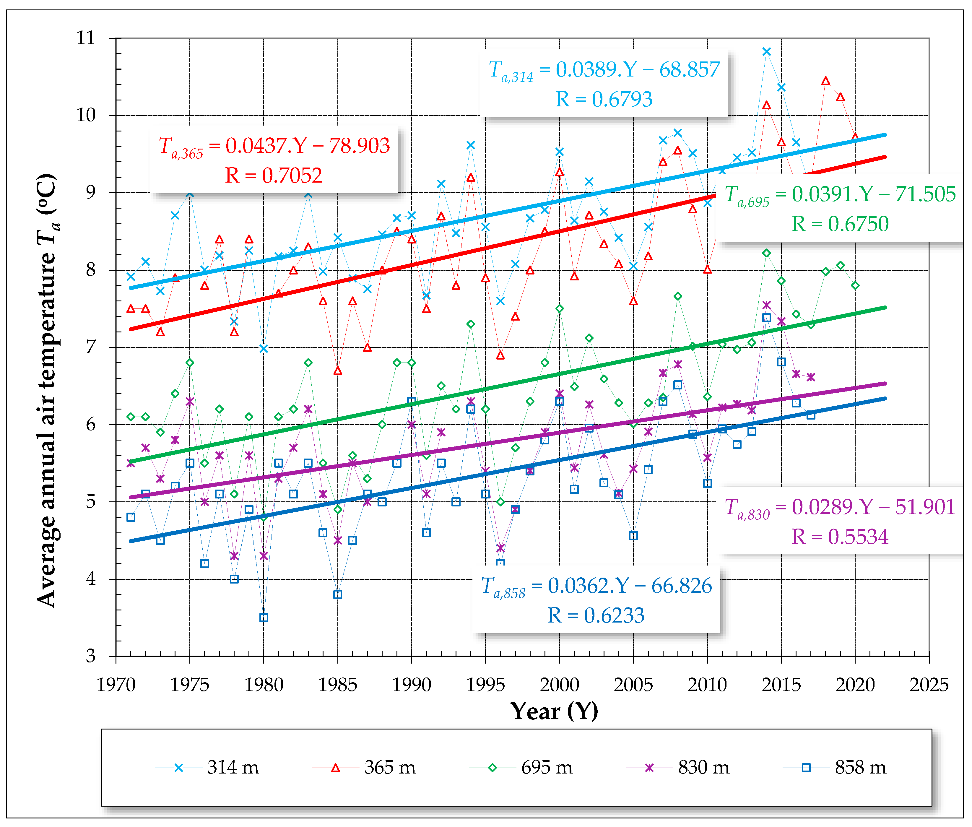 Sustainability 14 09034 g003
