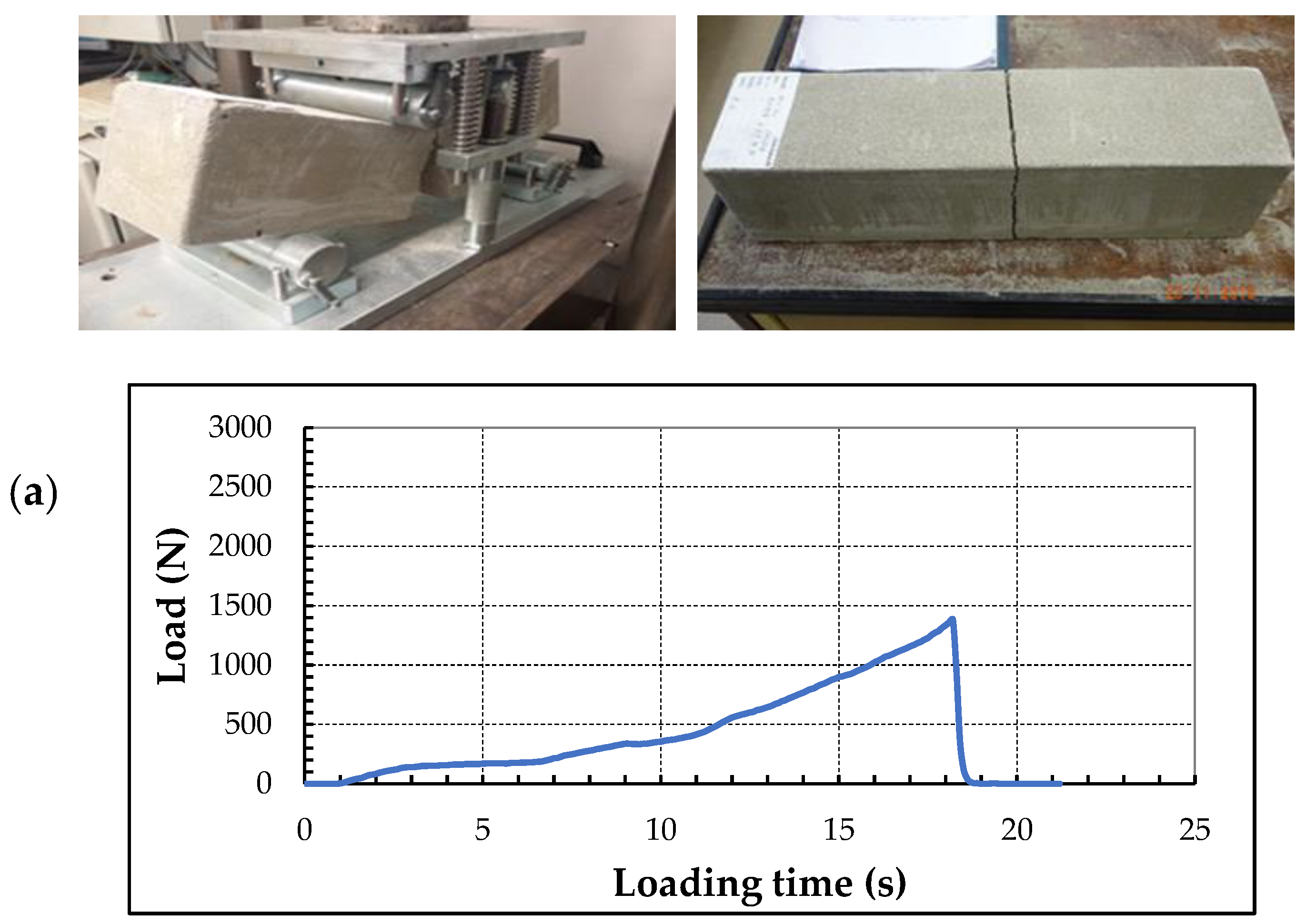 Sustainability 14 09034 g006a