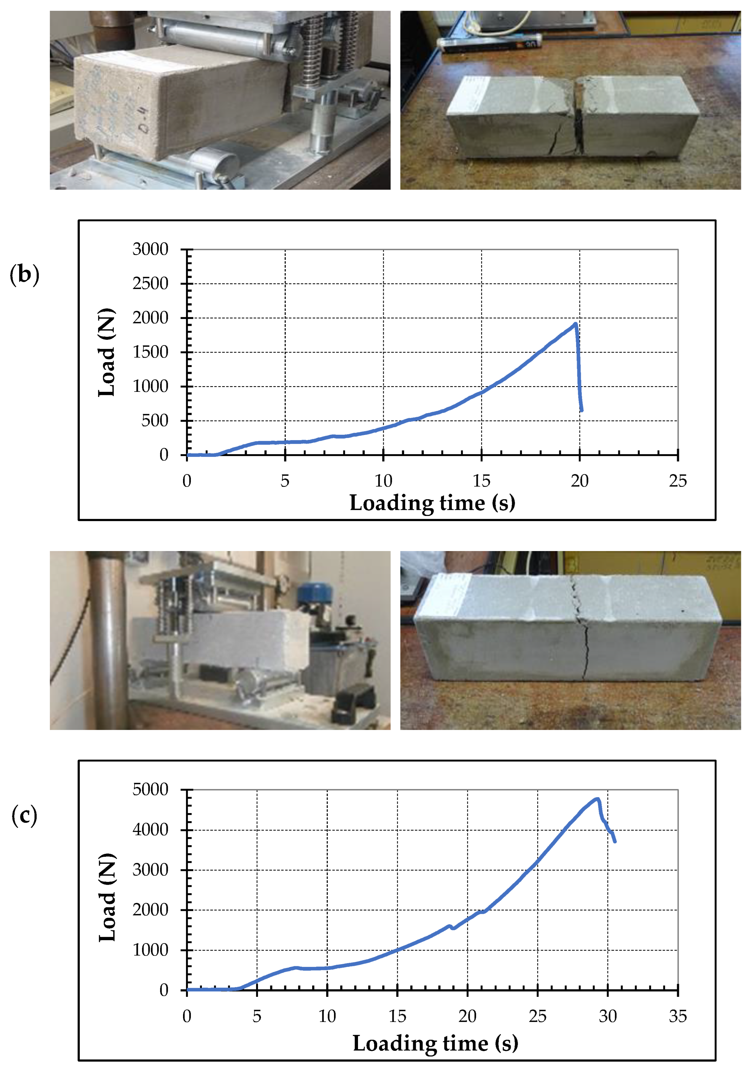 Sustainability 14 09034 g006b
