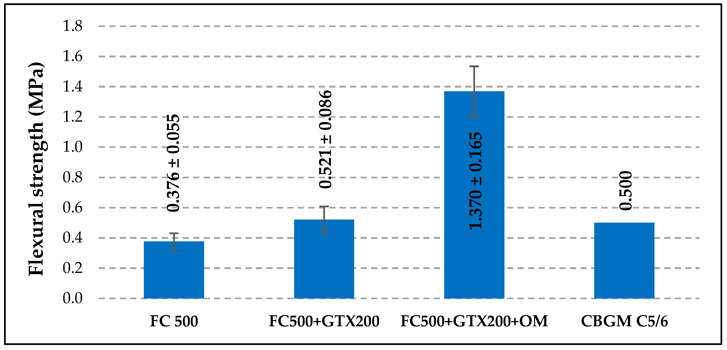 Sustainability 14 09034 g007