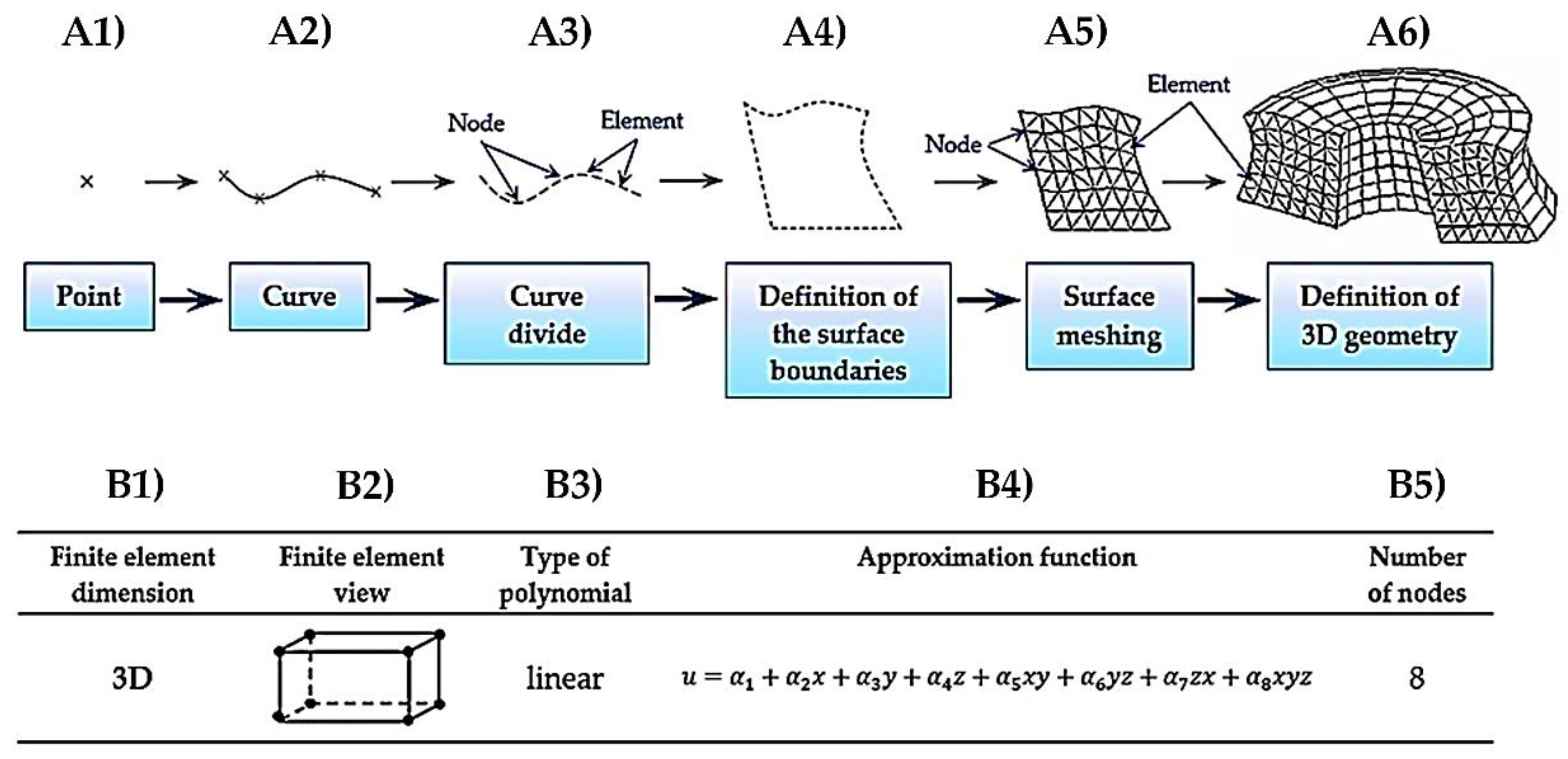 Sustainability 14 09034 g010