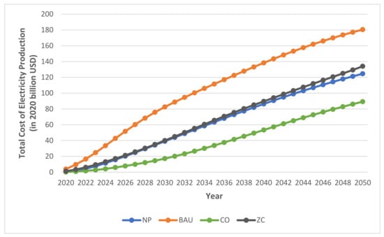 EcoNour Review 2024: Seller Profile, Analysis & Rating on