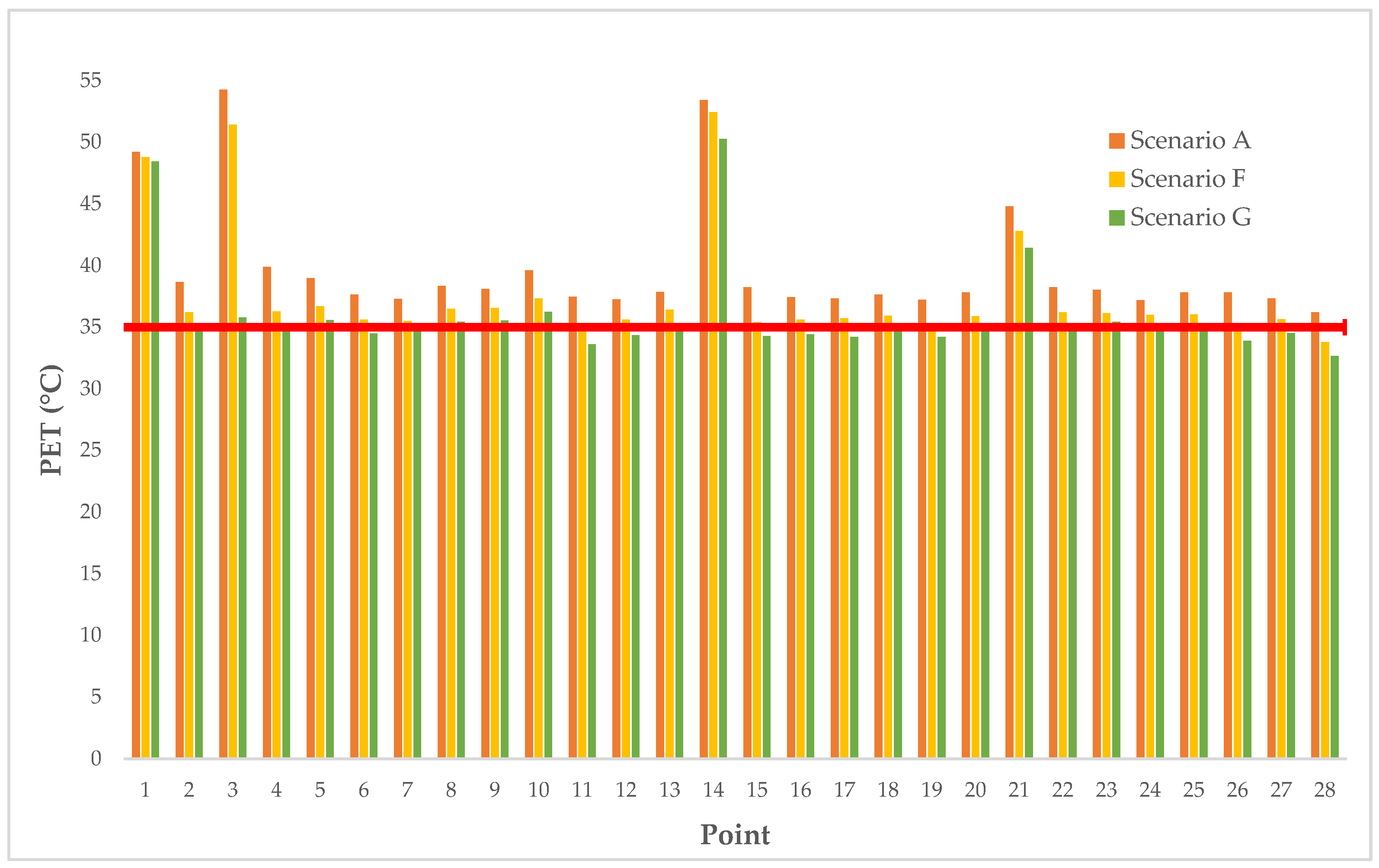Sustainability 14 09057 g018