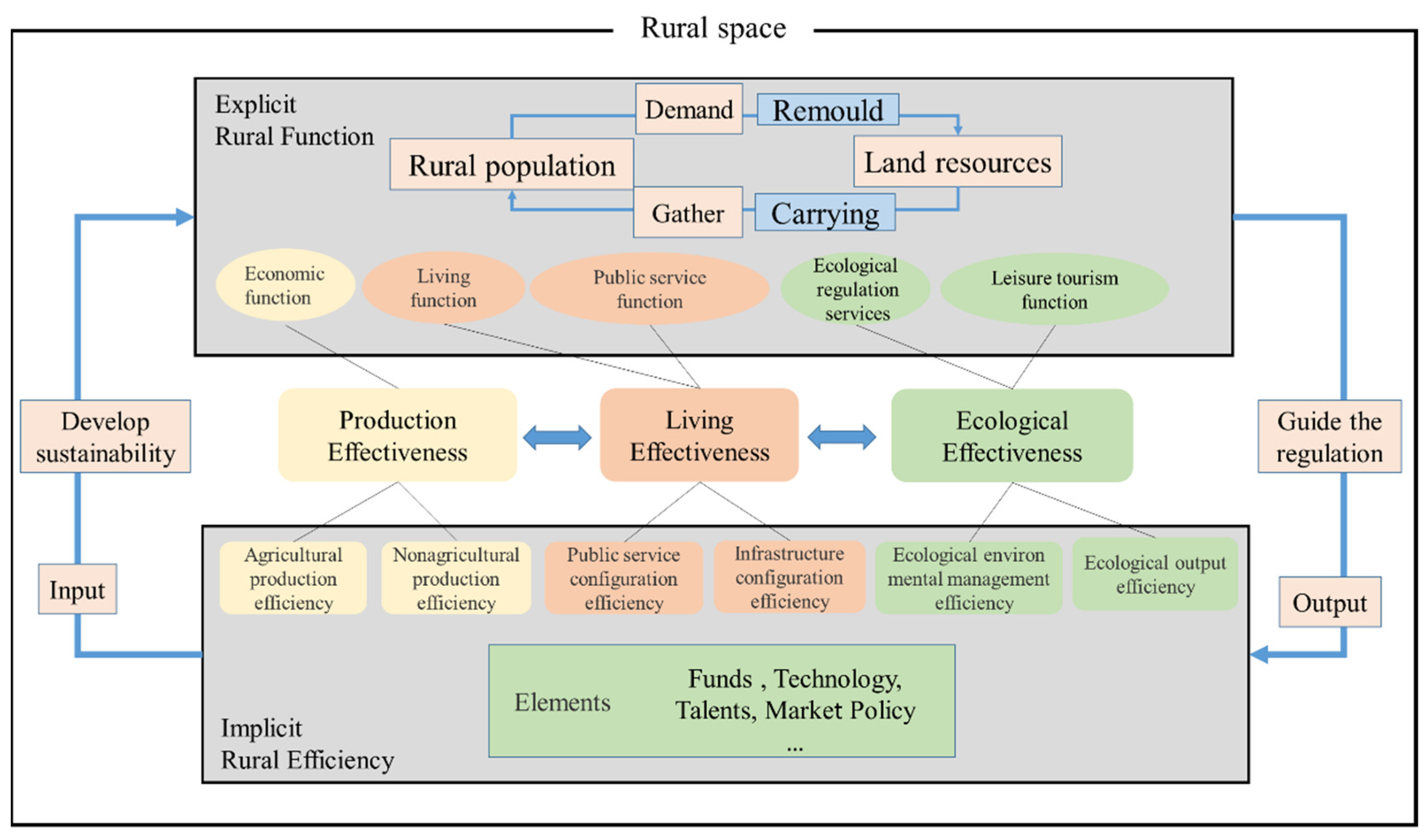 Sustainability 14 09059 g001