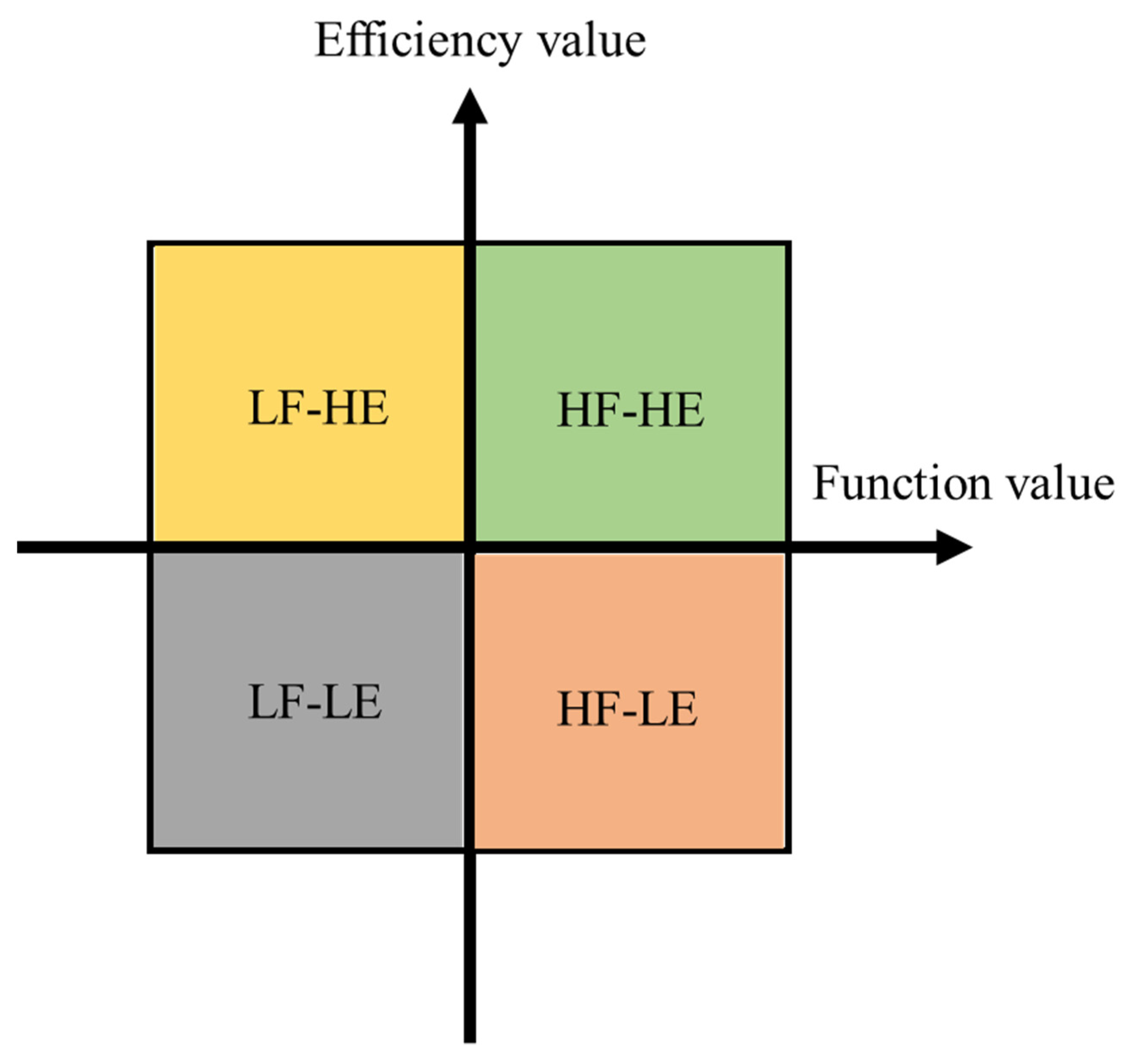Sustainability 14 09059 g003